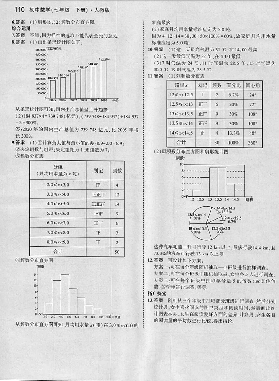 課本七年級數(shù)學(xué)下冊人教版 參考答案第16頁