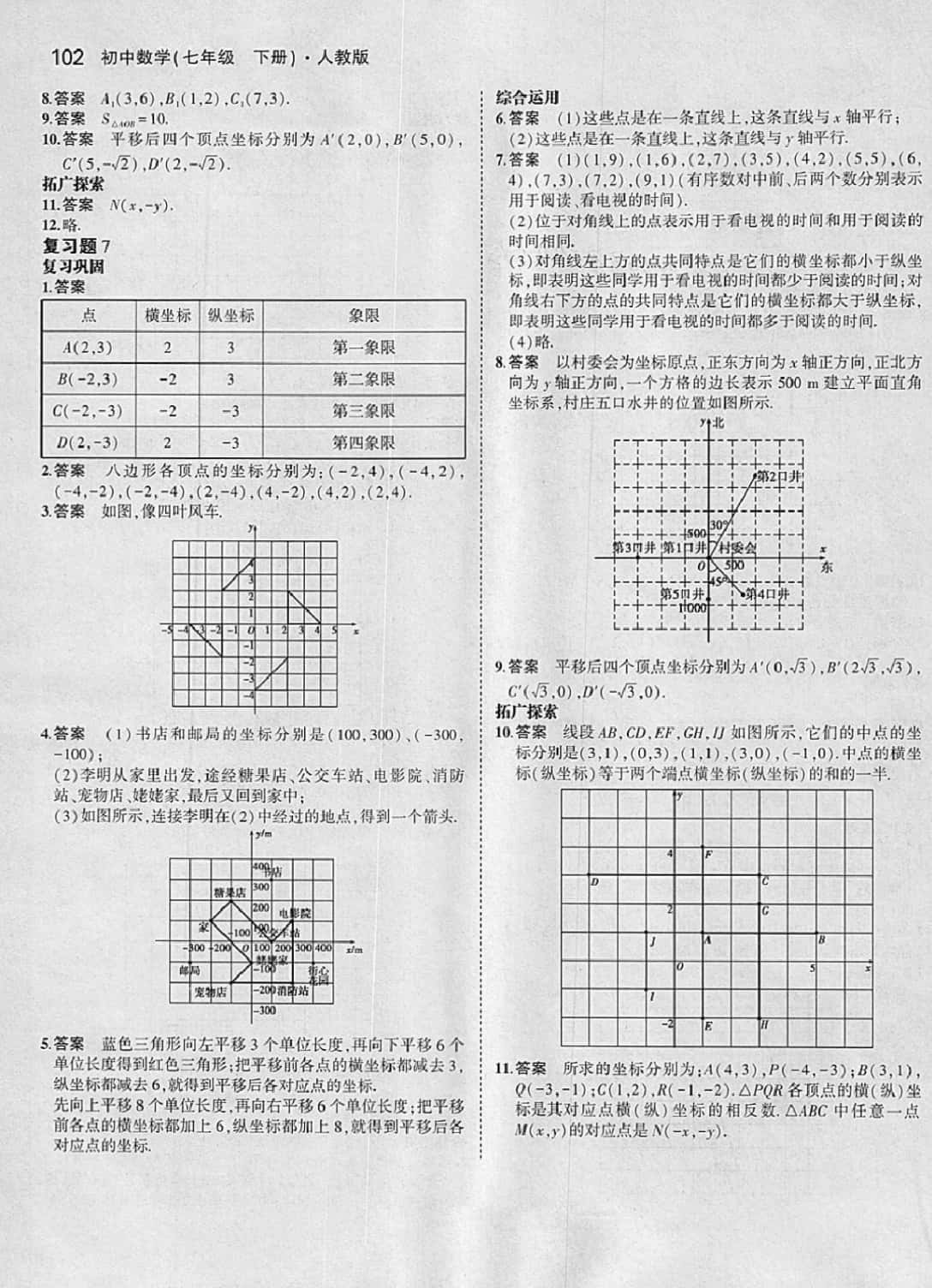 課本七年級(jí)數(shù)學(xué)下冊(cè)人教版 參考答案第8頁(yè)