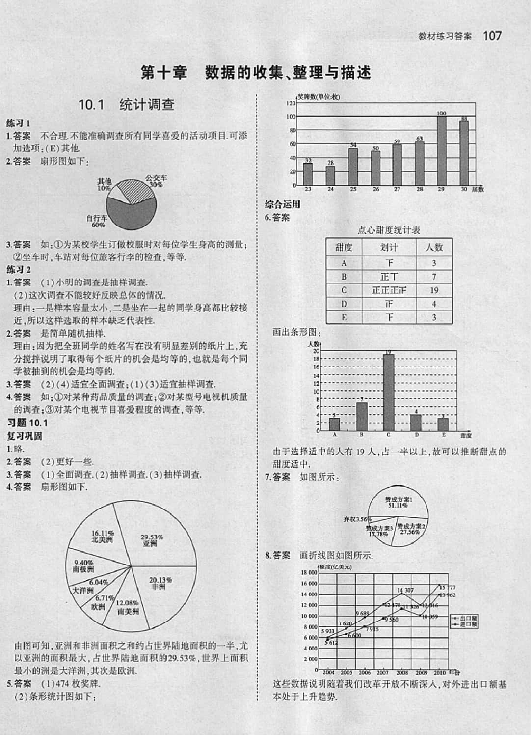 課本七年級數(shù)學下冊人教版 參考答案第13頁