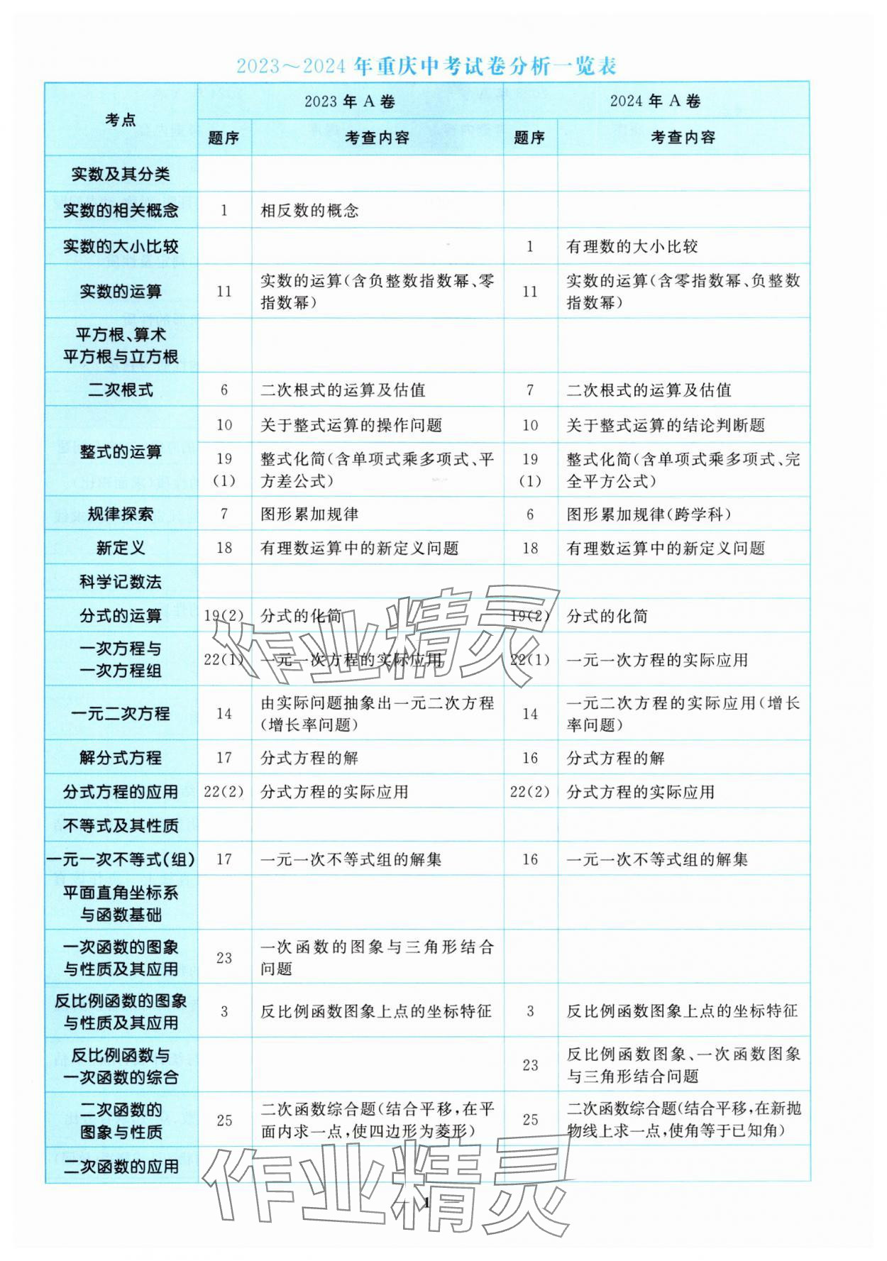 2025年中考金卷中考試題精編數(shù)學重慶專版 參考答案第1頁