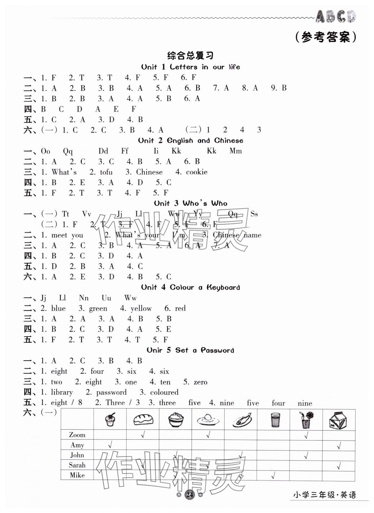 2025年嶺南讀寫綜合訓練營三年級英語 第1頁