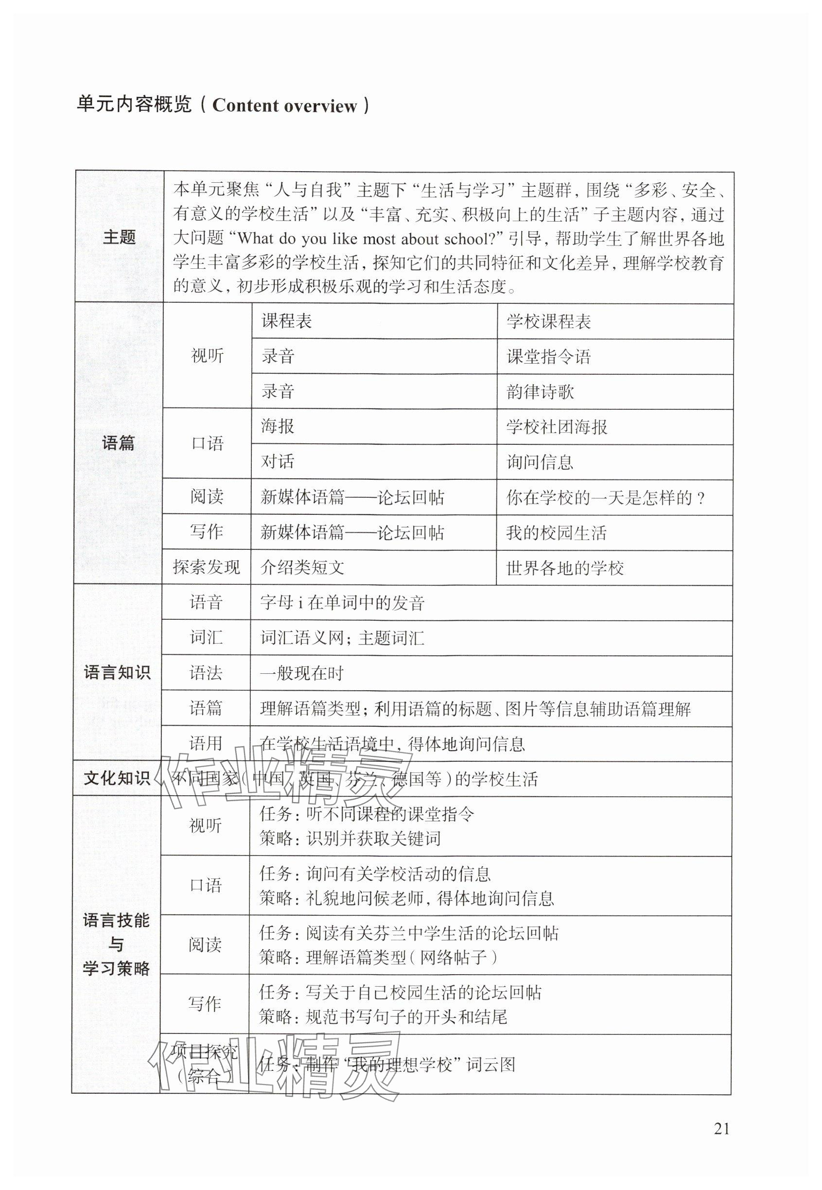 2024年教材課本六年級英語上冊滬教版54制 參考答案第17頁