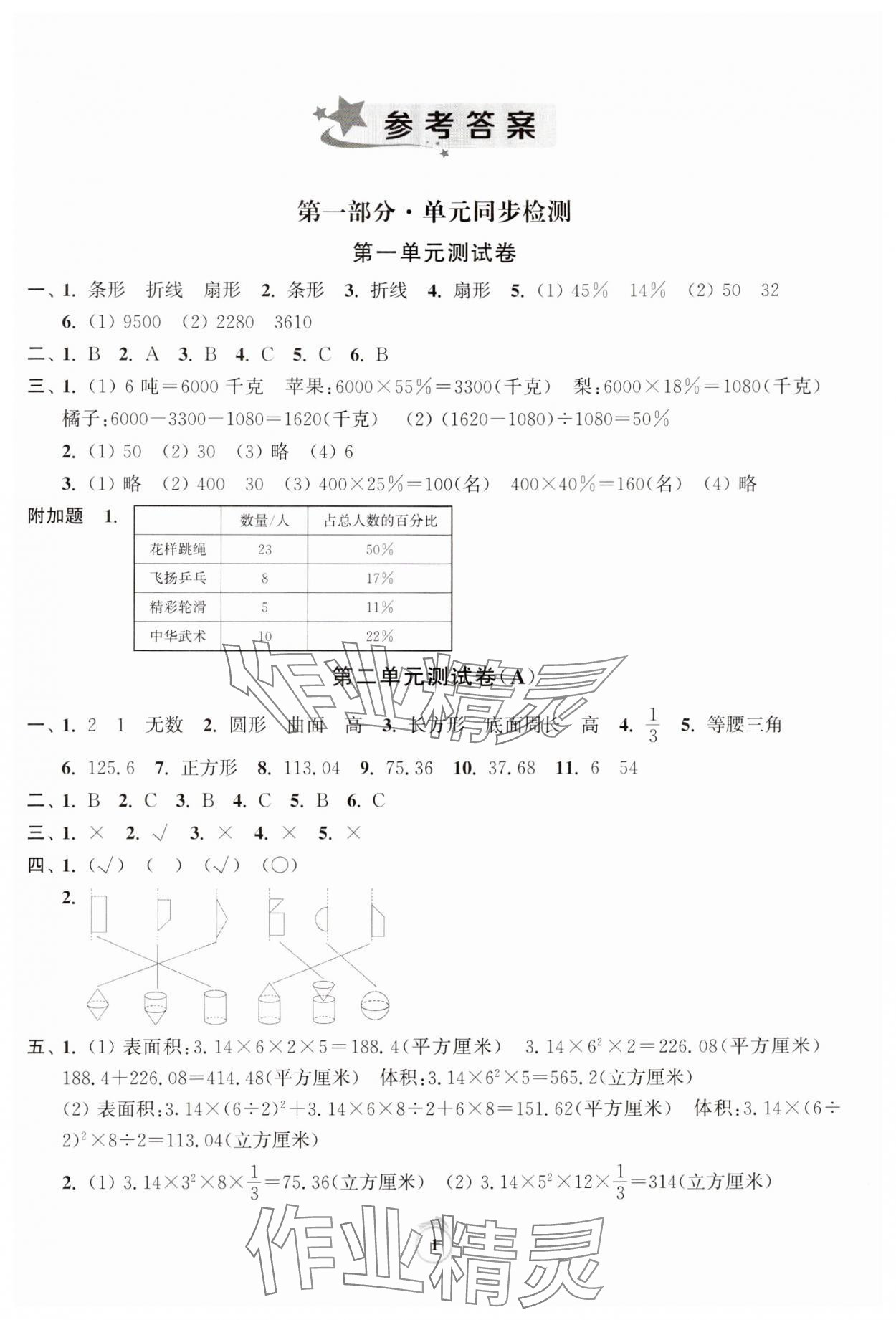 2024年通關(guān)提優(yōu)全能檢測(cè)卷六年級(jí)數(shù)學(xué)下冊(cè)蘇教版 第1頁(yè)