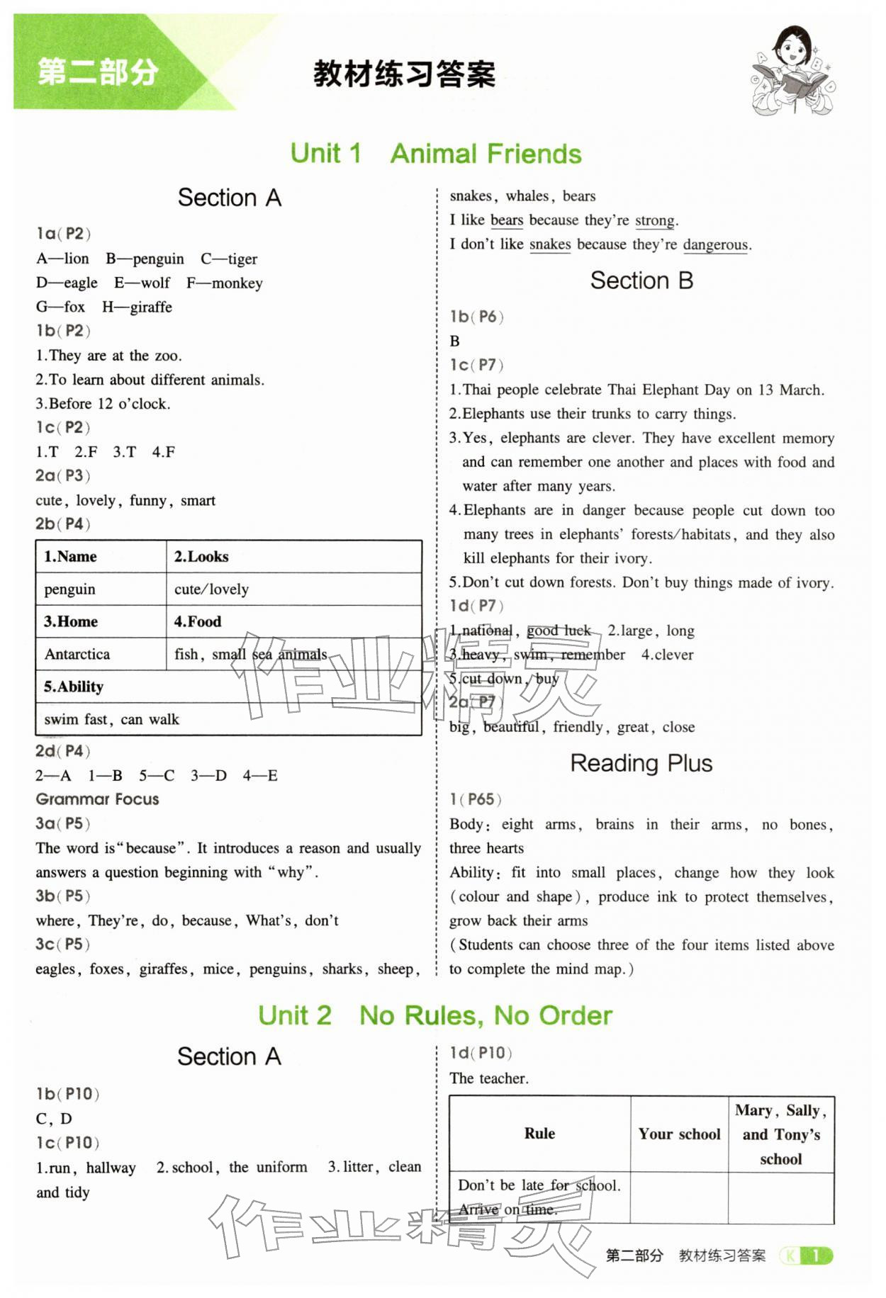 2026年教材课本七年级英语下册人教版&nbsp;参考答案第1页