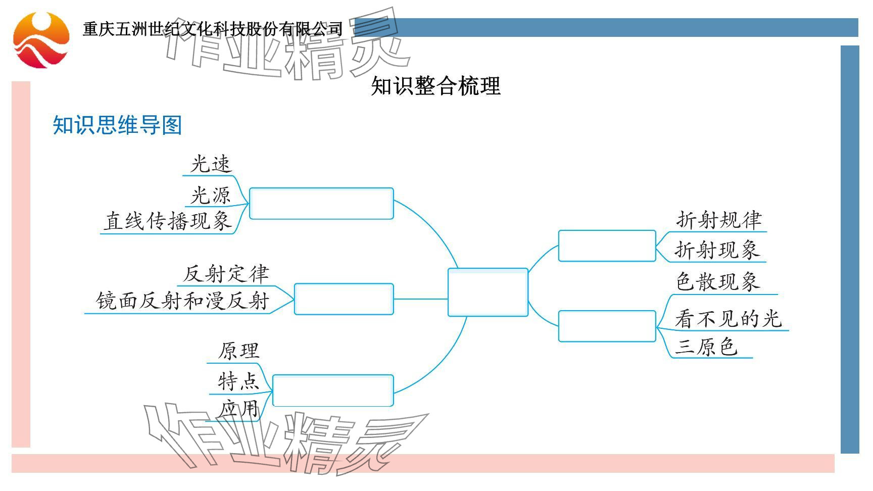 2024年重慶市中考試題分析與復(fù)習(xí)指導(dǎo)物理 參考答案第41頁(yè)