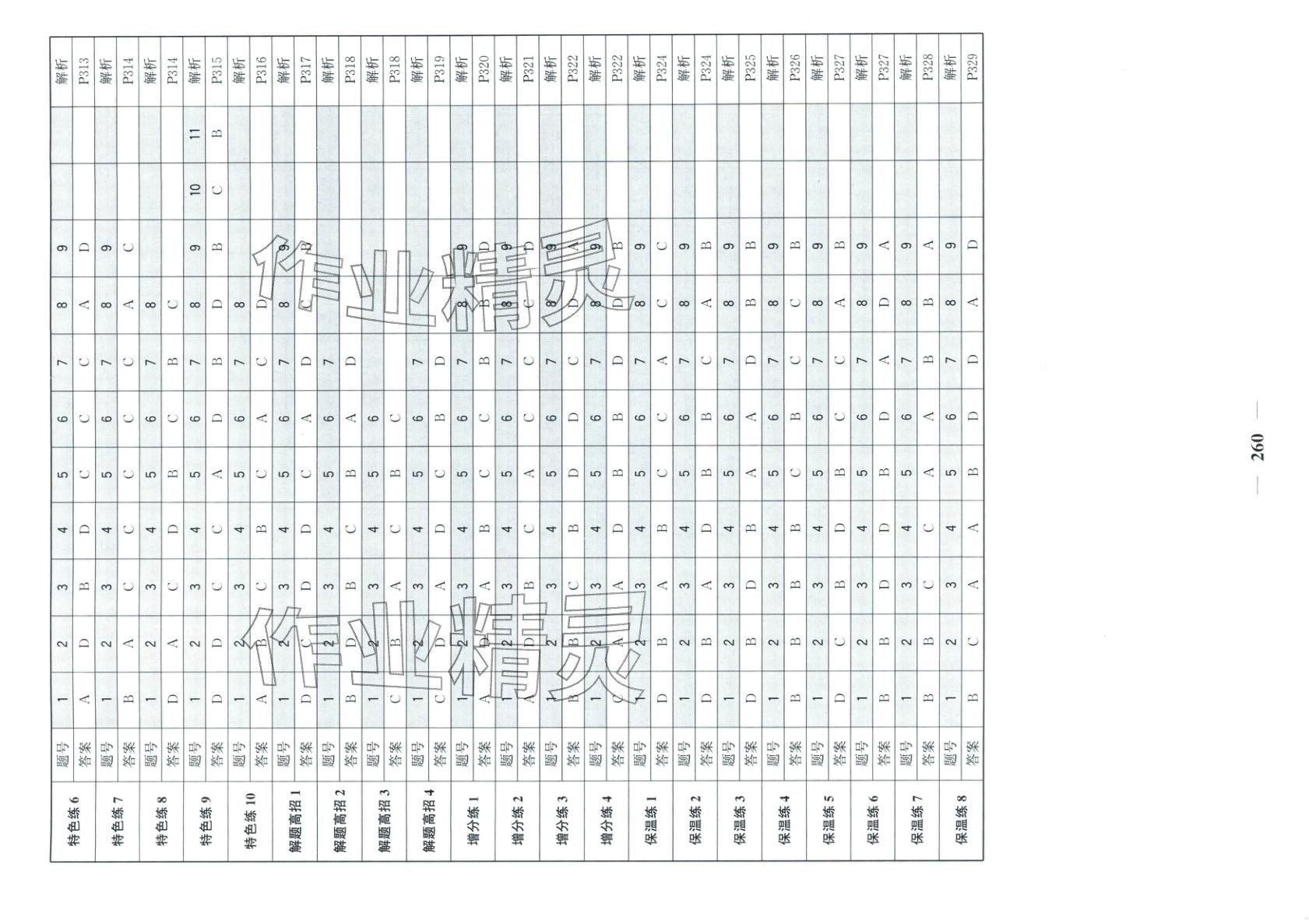 2026年优化探究高考专题复习生物&nbsp;参考答案第2页