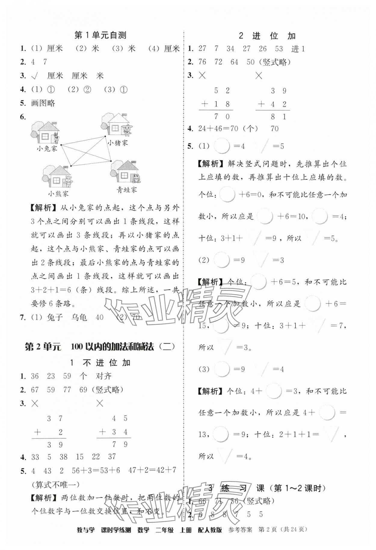 2024年教與學(xué)課時(shí)學(xué)練測(cè)二年級(jí)數(shù)學(xué)上冊(cè)人教版 參考答案第2頁(yè)