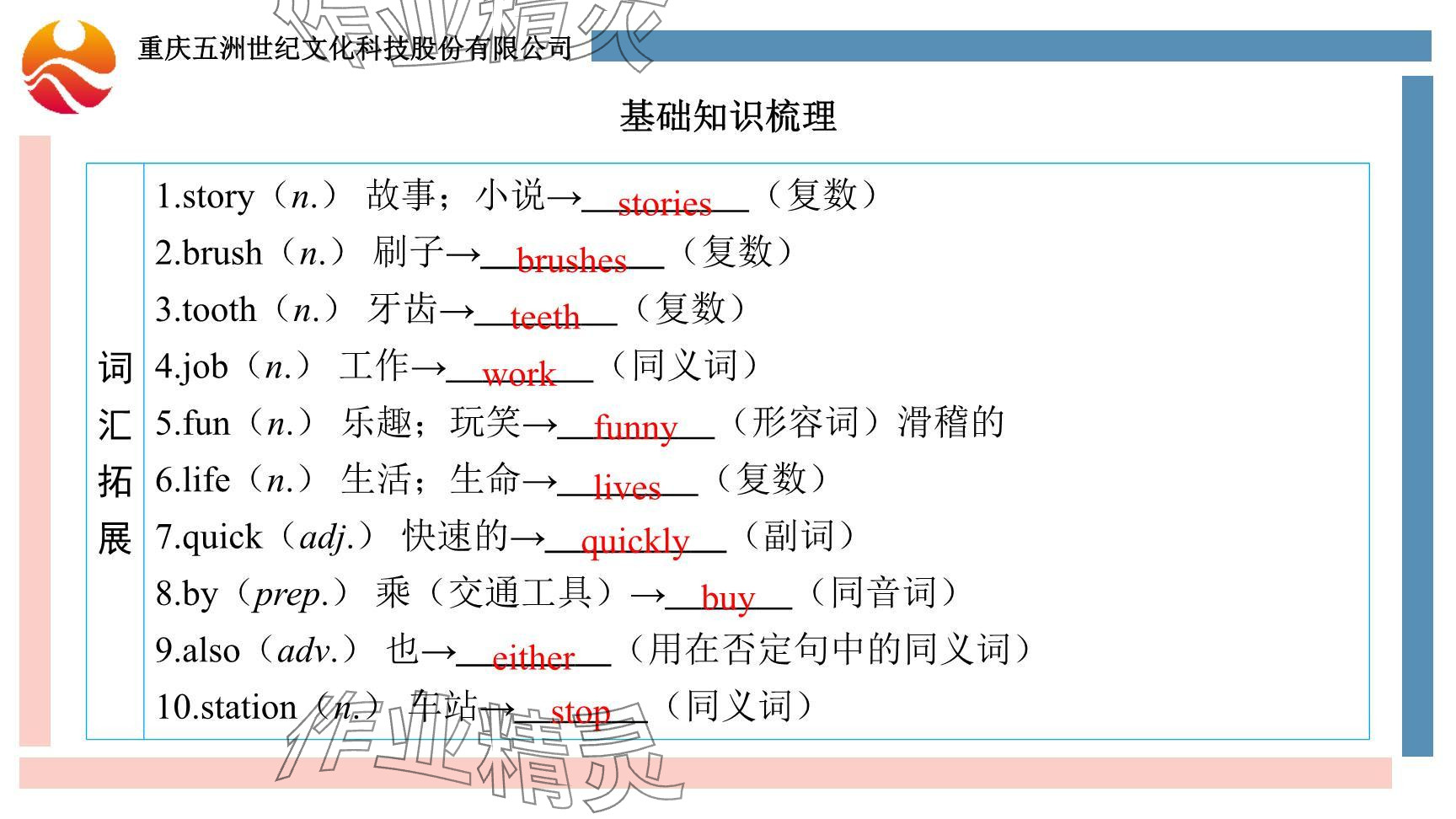 2024年重慶市中考試題分析與復(fù)習(xí)指導(dǎo)英語 參考答案第55頁