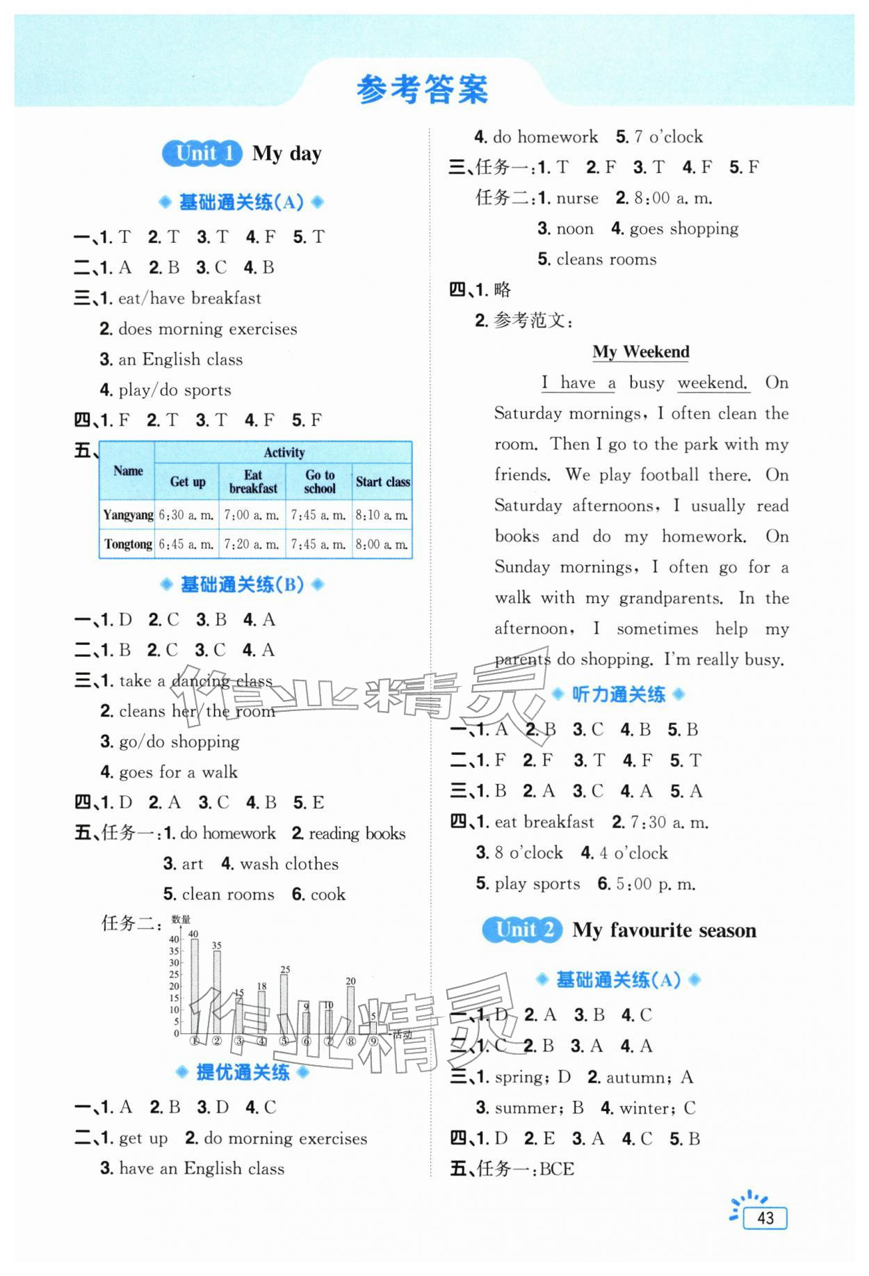 2026年阳光同学素养通关练五年级英语下册人教版&nbsp;第1页