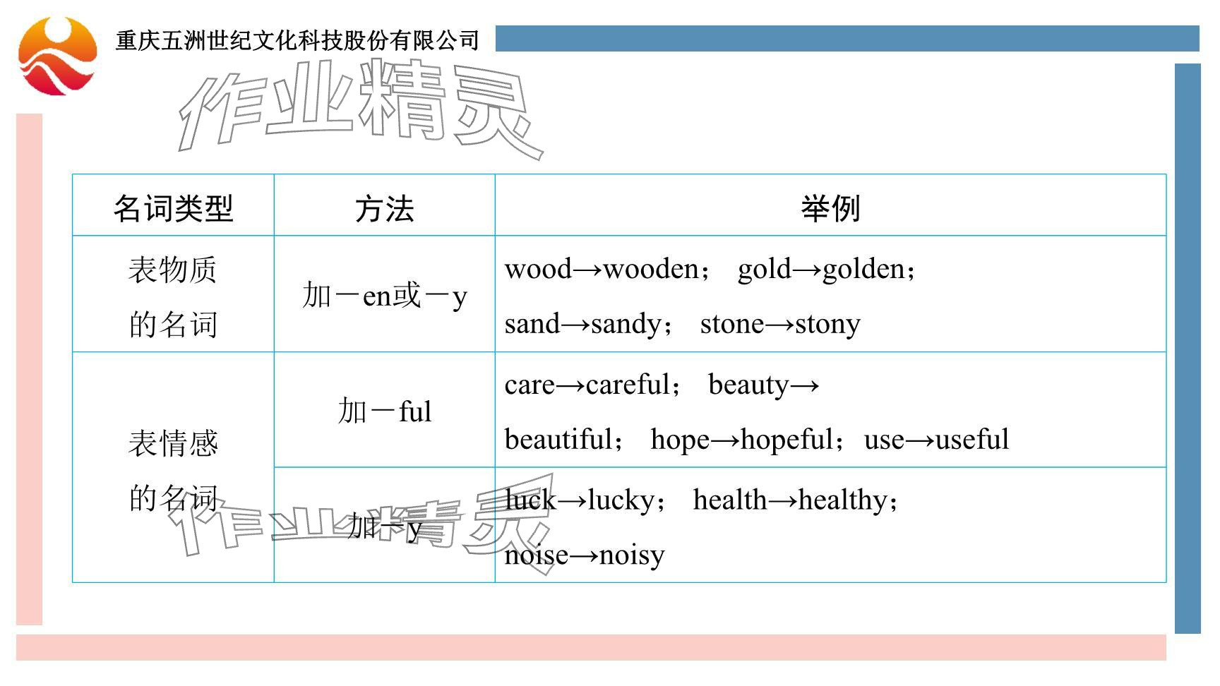 2024年重慶市中考試題分析與復(fù)習(xí)指導(dǎo)英語仁愛版 參考答案第32頁