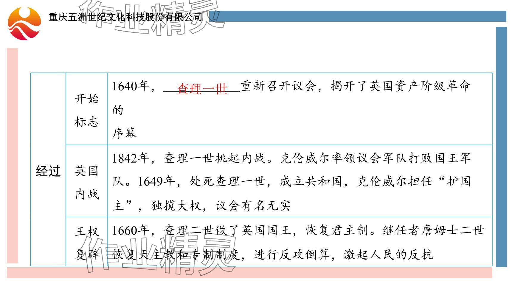 2024年重慶市中考試題分析與復(fù)習(xí)指導(dǎo)歷史 參考答案第30頁