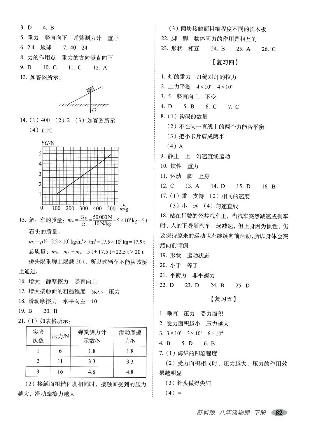 2024年聚能闖關(guān)期末復(fù)習(xí)沖刺卷八年級物理下冊蘇科版 參考答案第2頁