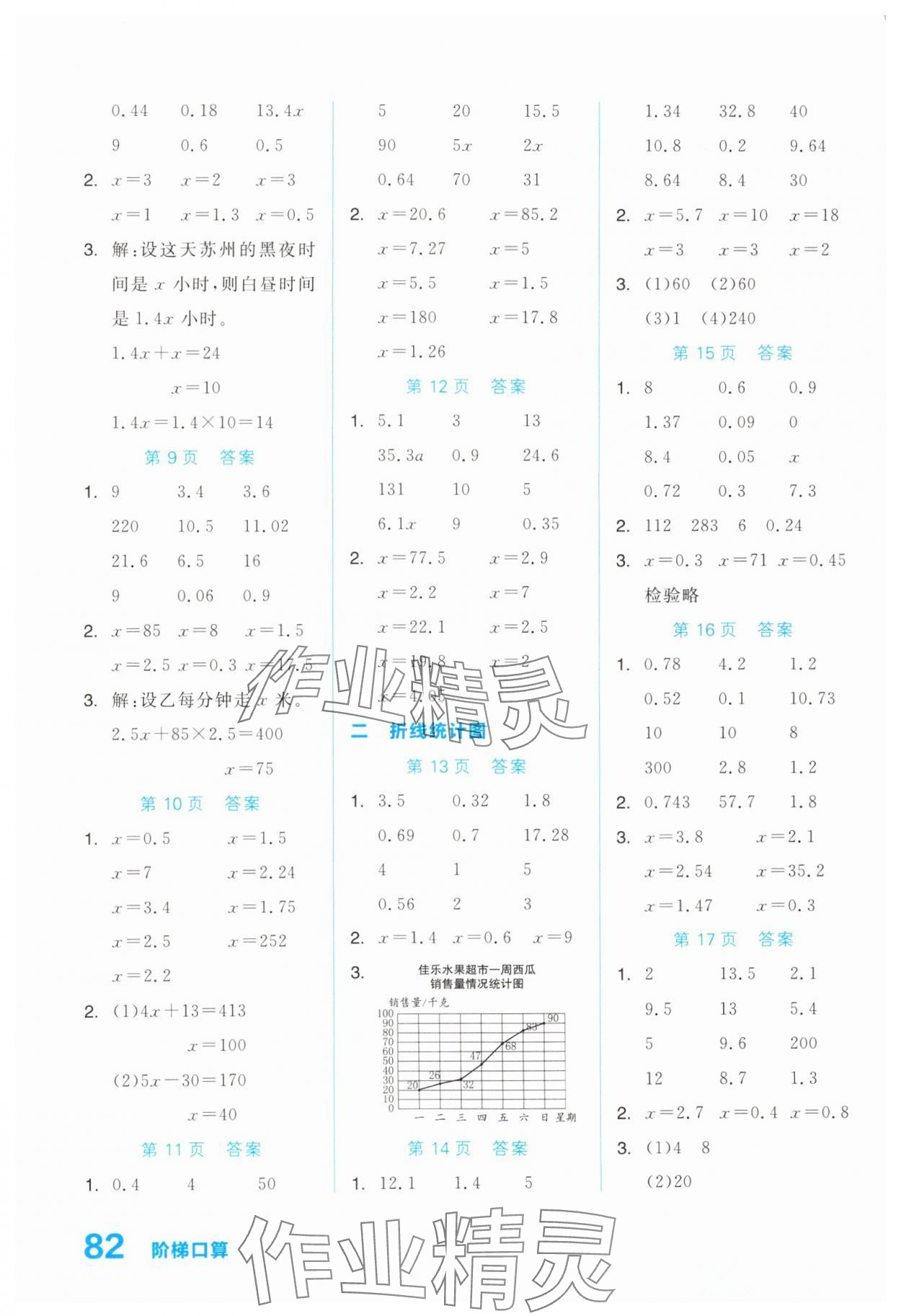 2025年階梯口算五年級數學下冊蘇教版 第2頁