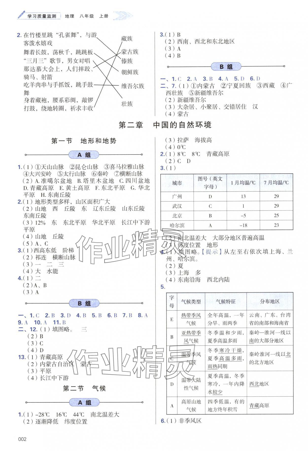 2024年學(xué)習(xí)質(zhì)量監(jiān)測(cè)八年級(jí)地理上冊(cè)人教版 第2頁(yè)