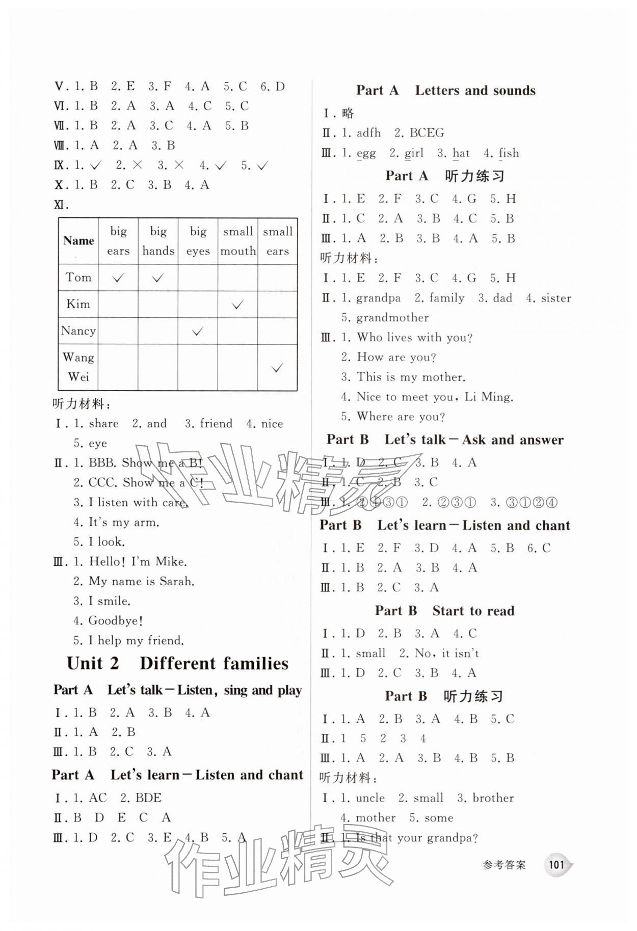2025年同步练习册人民教育出版社三年级英语上册人教版山东专版 参考答案第2页