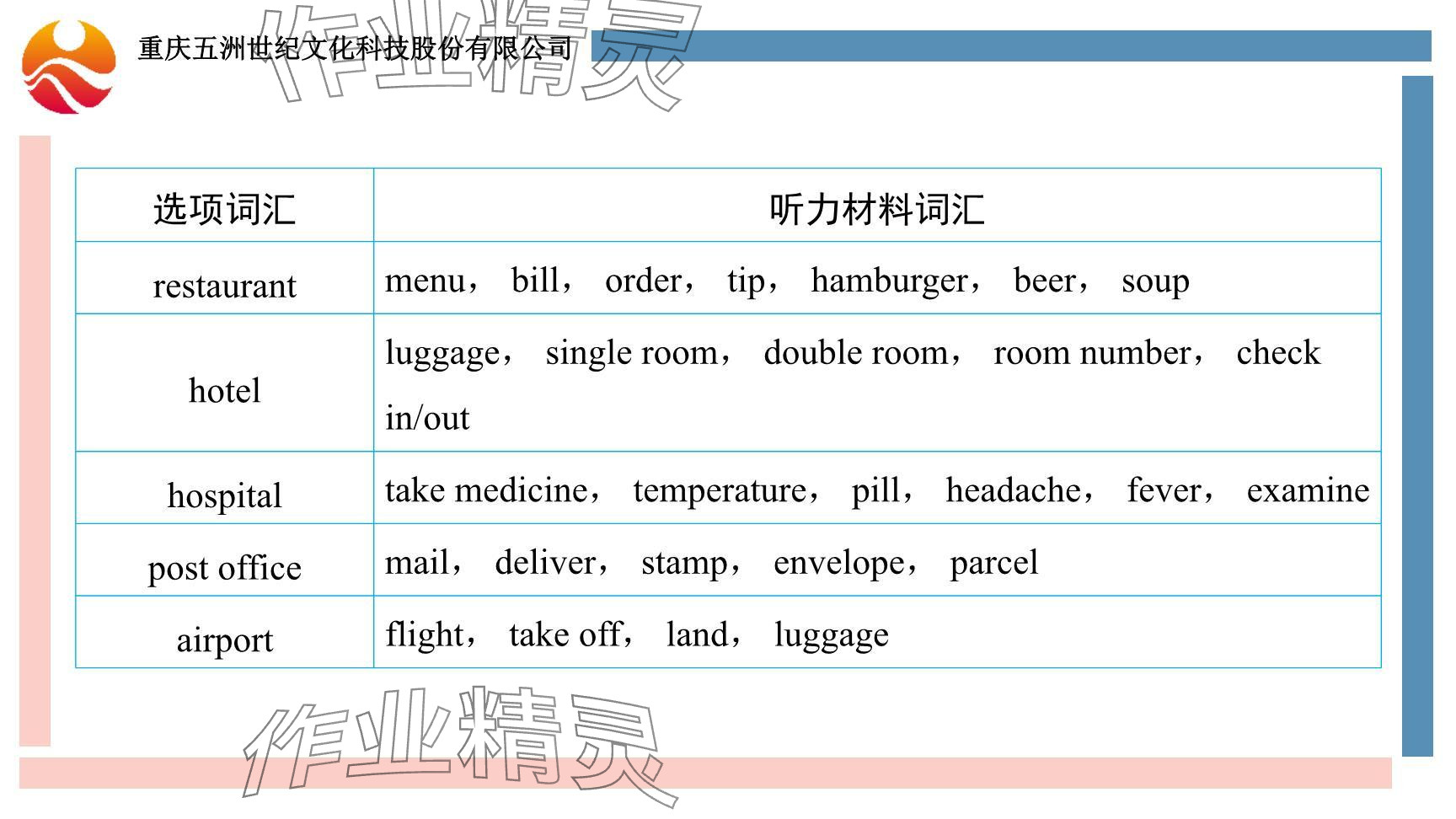 2024年重慶市中考試題分析與復(fù)習(xí)指導(dǎo)英語(yǔ)仁愛(ài)版 參考答案第13頁(yè)