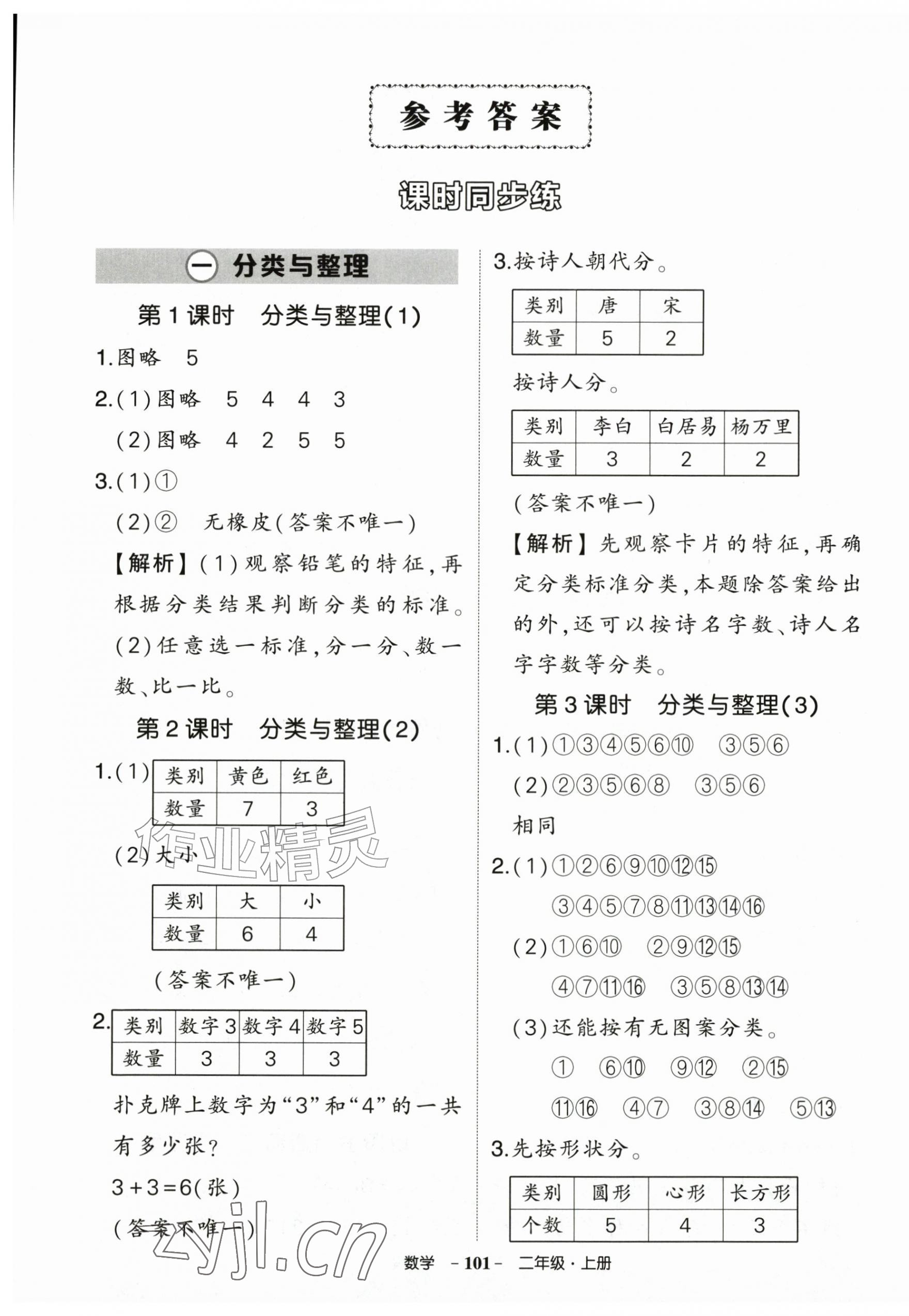 2026年状元成才路创优作业100分二年级数学上册人教版&nbsp;参考答案第1页