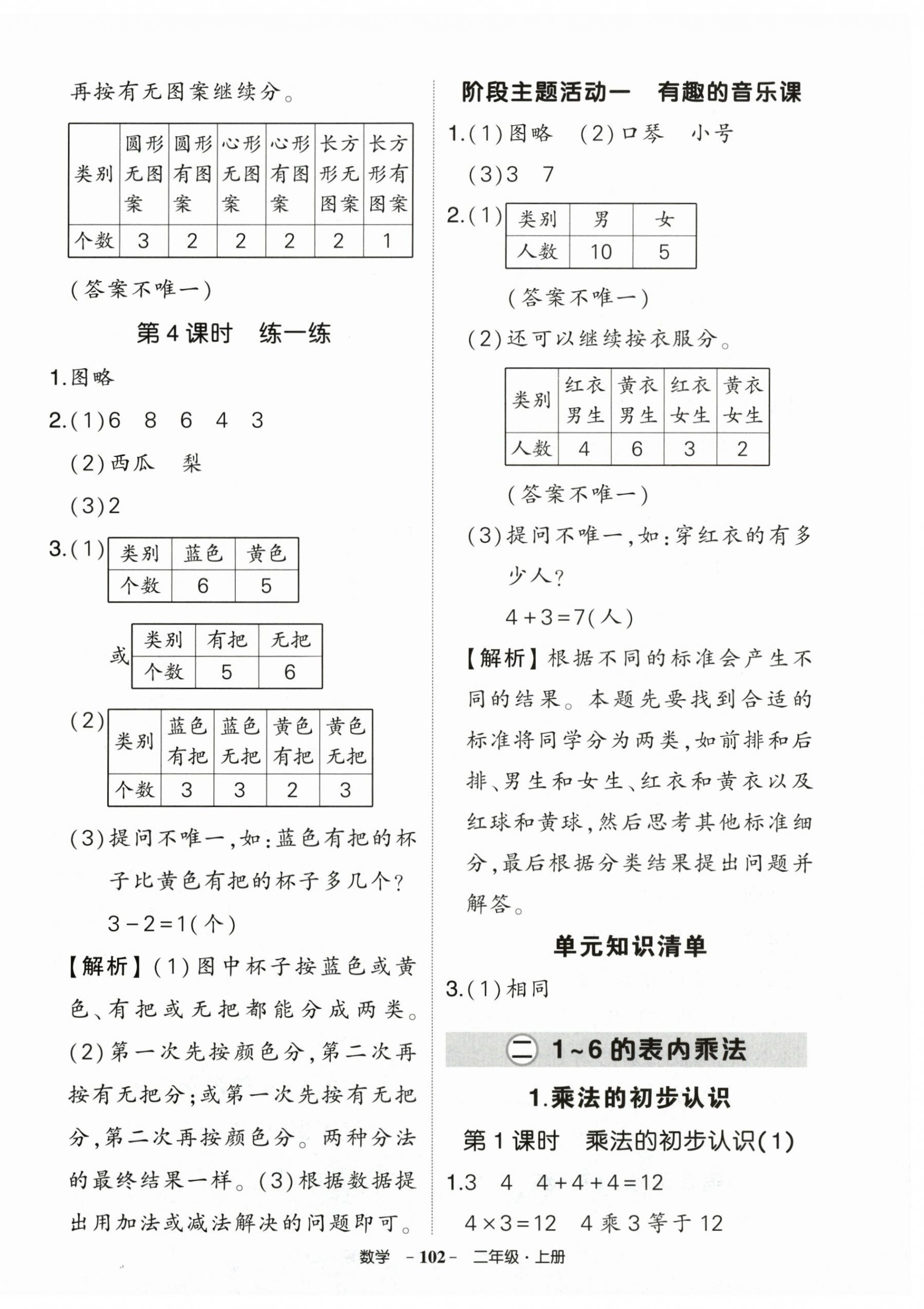 2026年状元成才路创优作业100分二年级数学上册人教版&nbsp;参考答案第2页