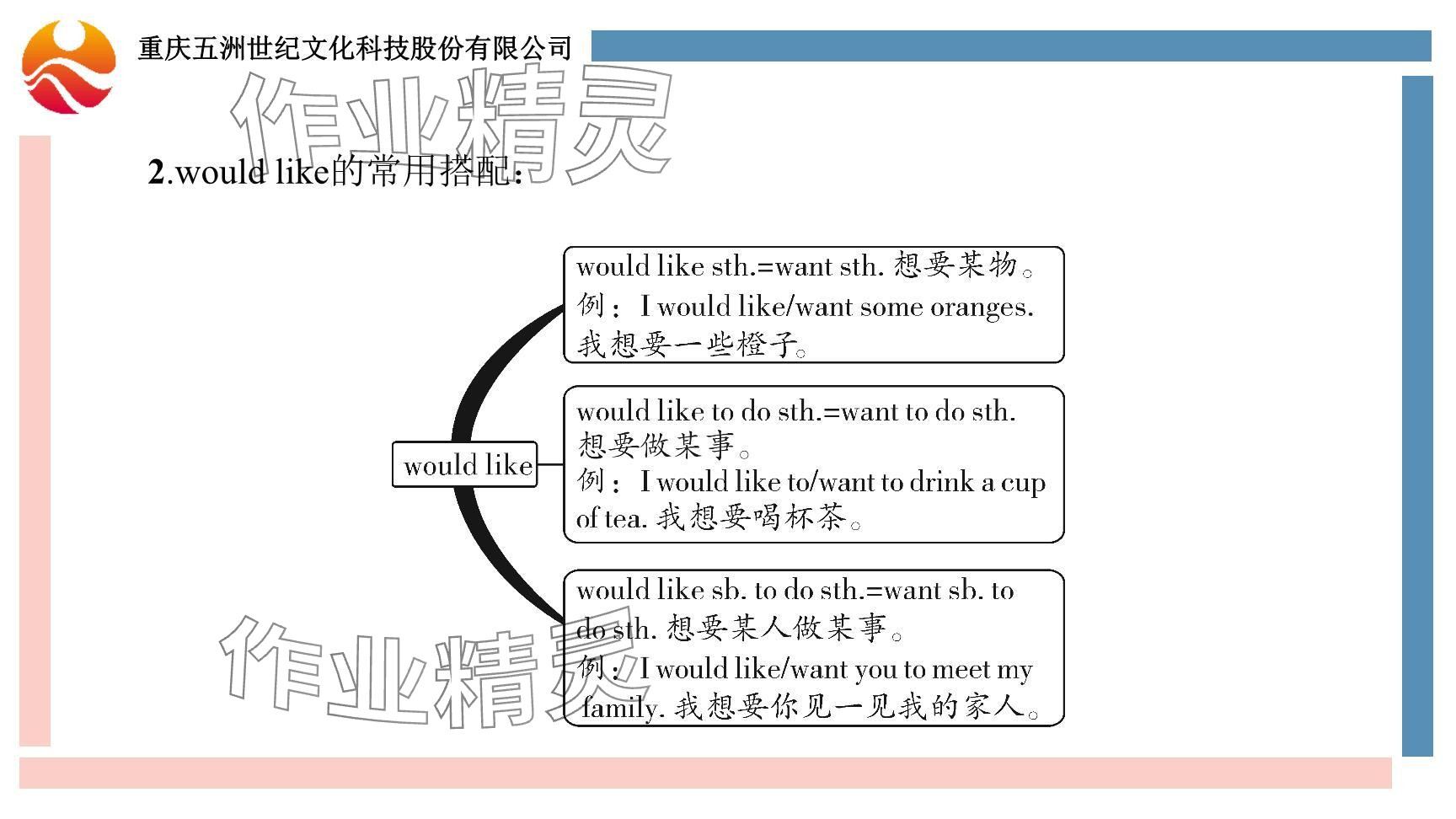 2024年重慶市中考試題分析與復(fù)習(xí)指導(dǎo)英語仁愛版 參考答案第69頁