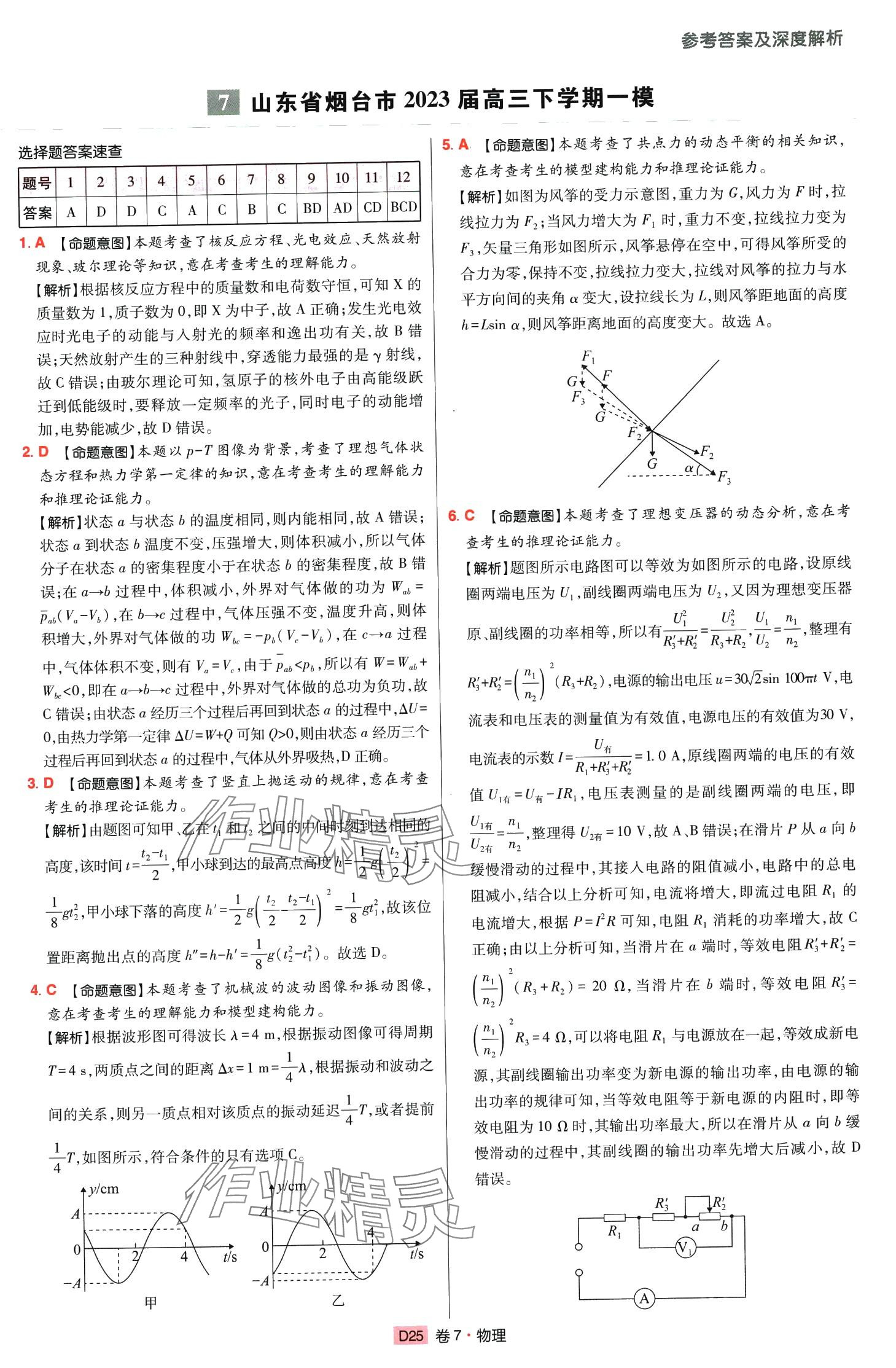 2024年高考快遞高考模擬匯編高中物理山東專版 第24頁