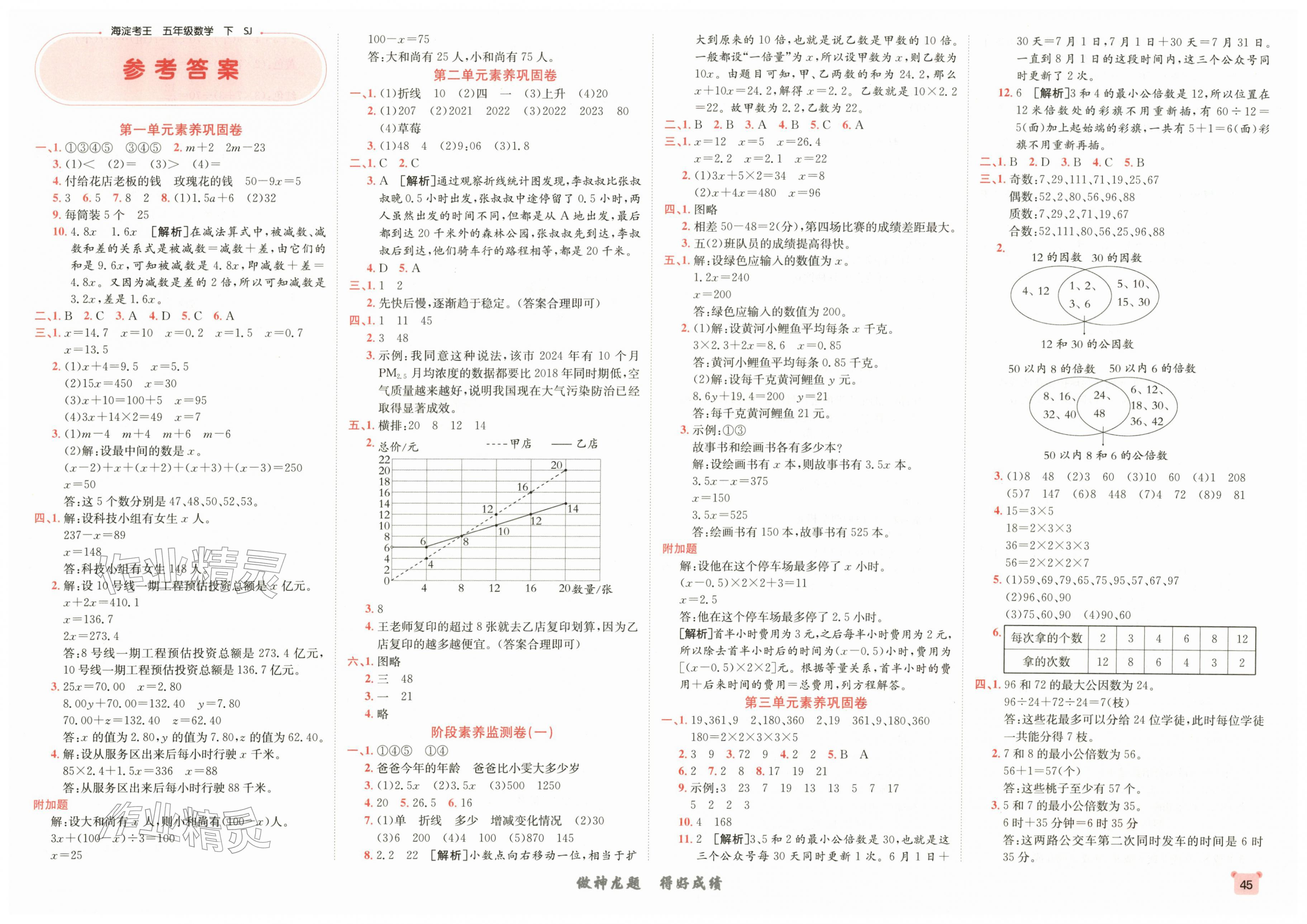 2026年神龙牛皮卷海淀考王五年级数学下册苏教版&nbsp;第1页
