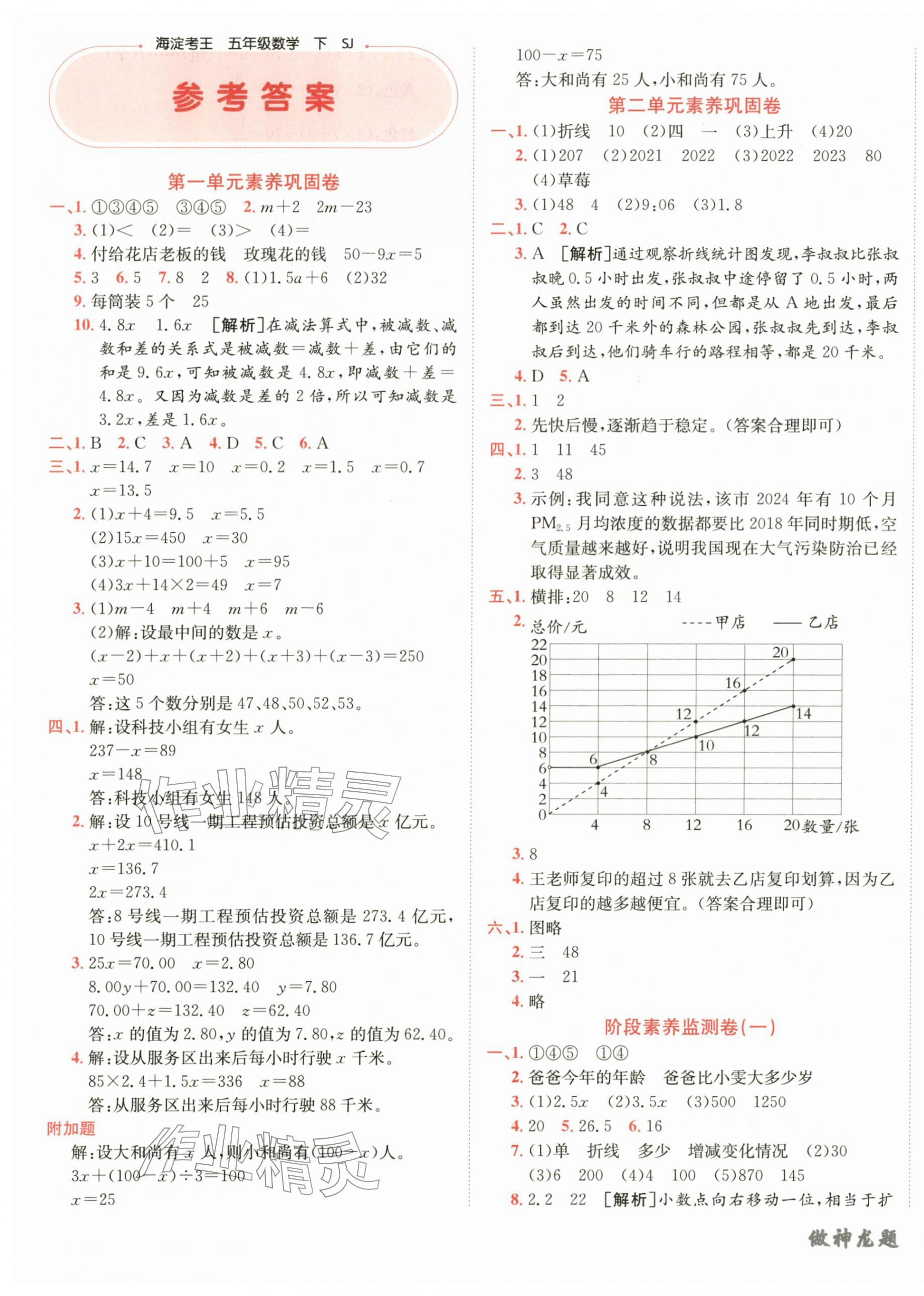 2026年神龙牛皮卷海淀考王五年级数学下册苏教版&nbsp;第1页