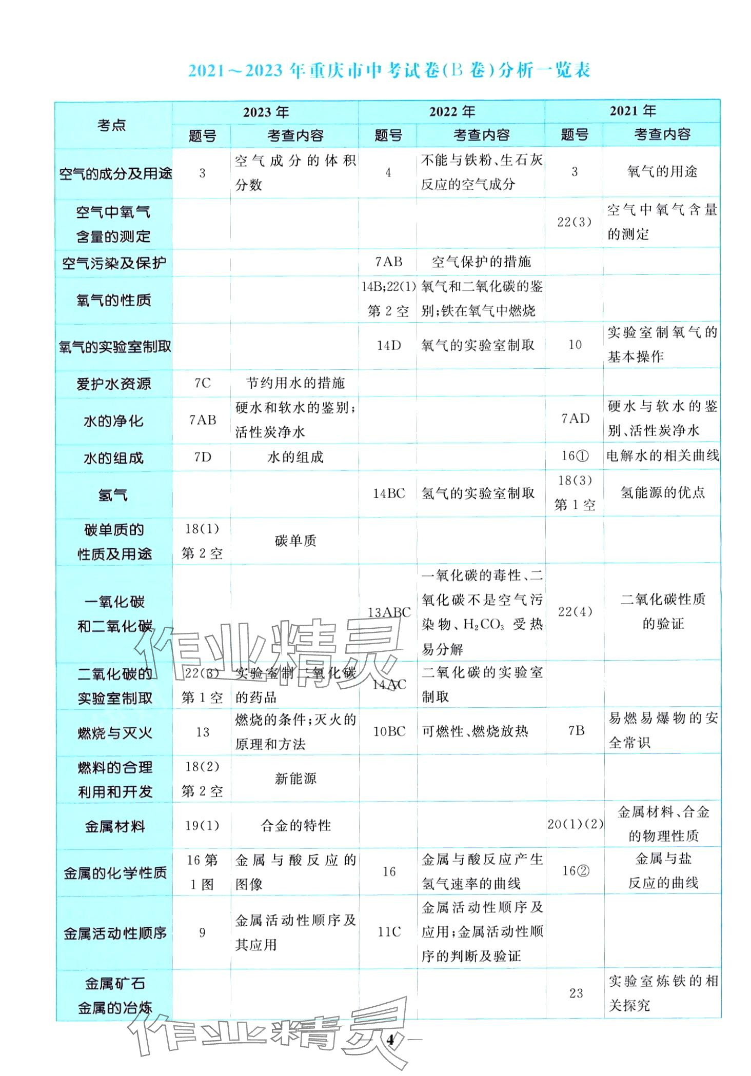 2024年中考金卷中考試題精編化學(xué)重慶專版 第8頁