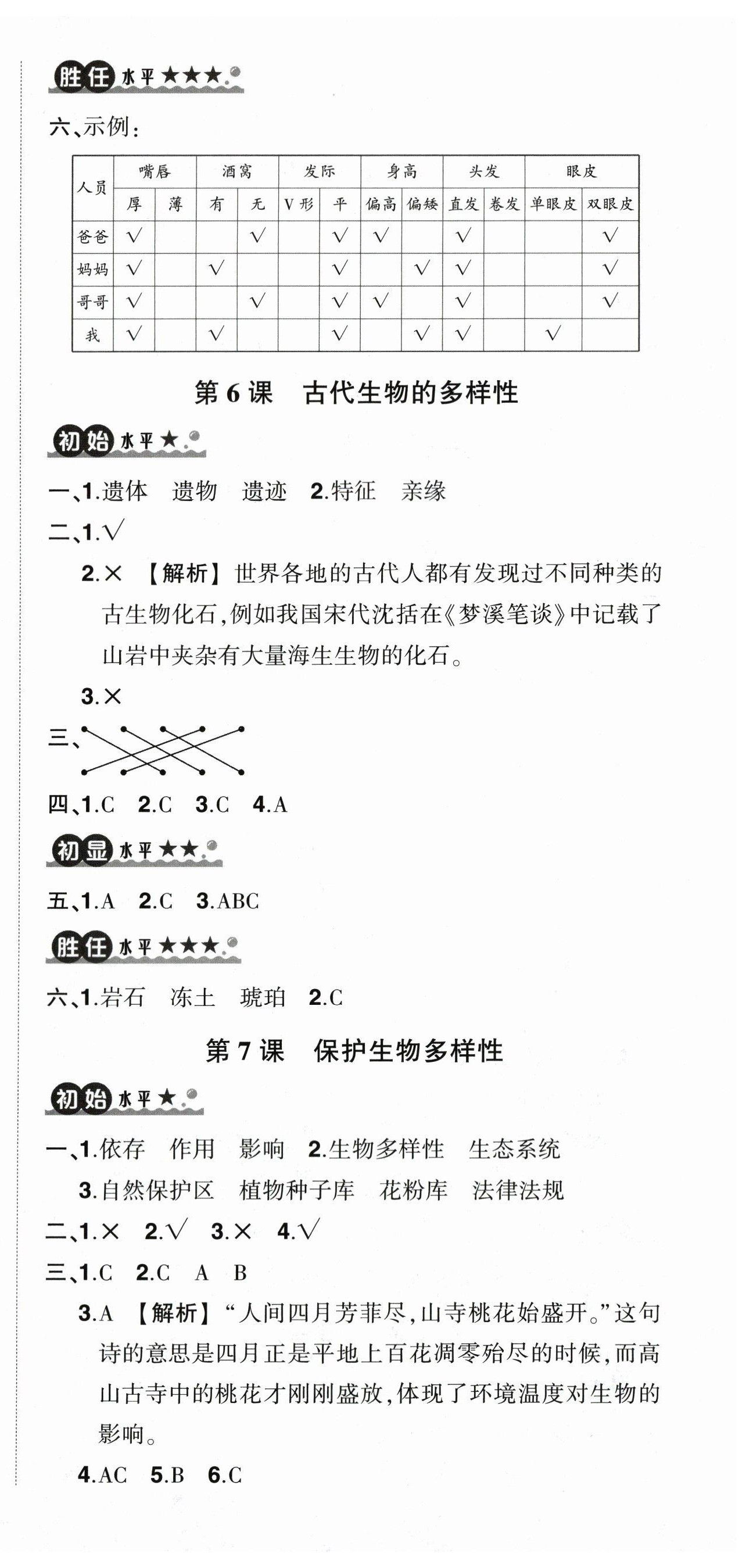 2024年狀元成才路創(chuàng)優(yōu)作業(yè)100分六年級科學下冊教科版 第9頁