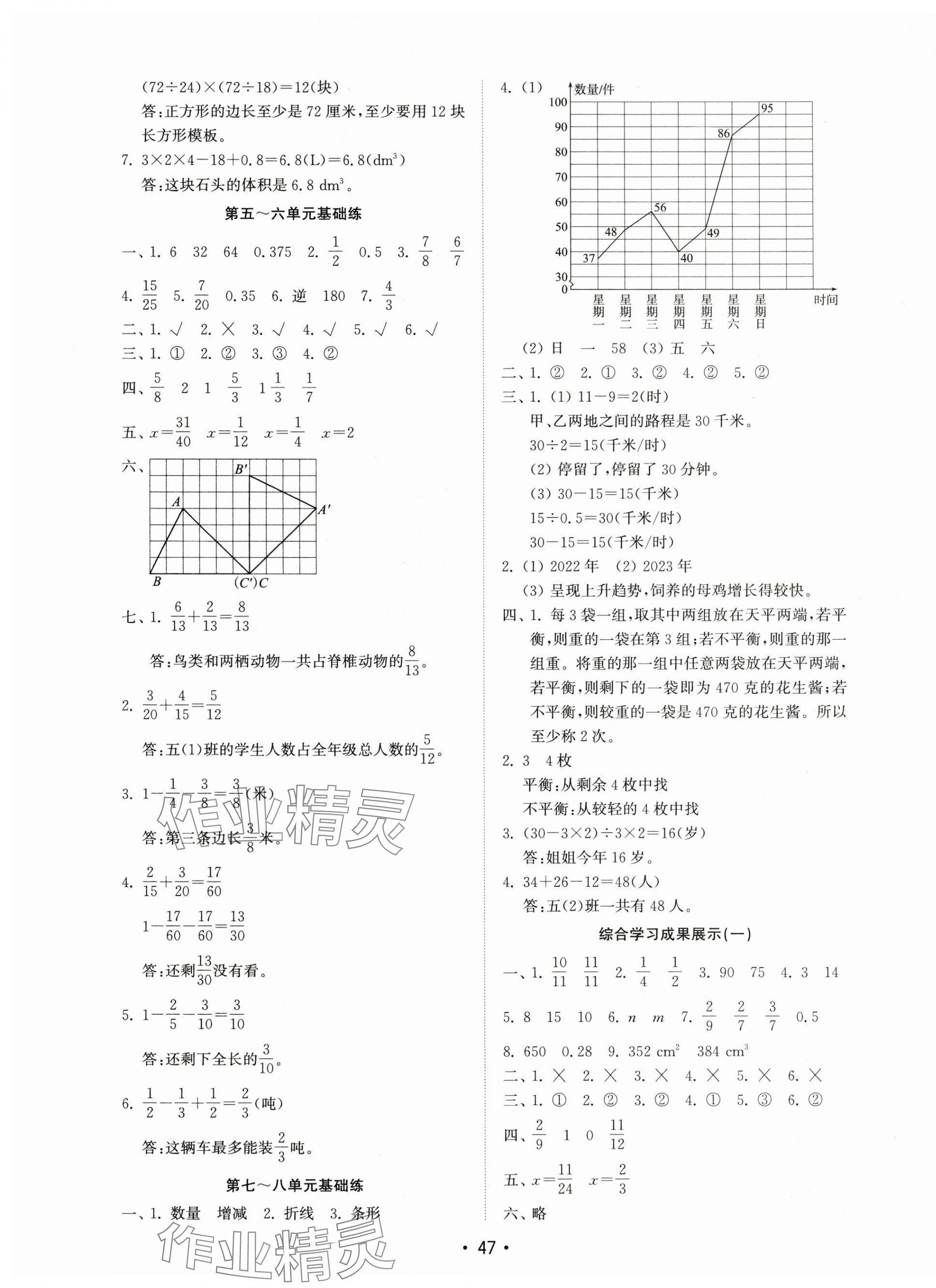 2024年金鑰匙試卷基礎(chǔ)練五年級數(shù)學(xué)下冊人教版 第3頁