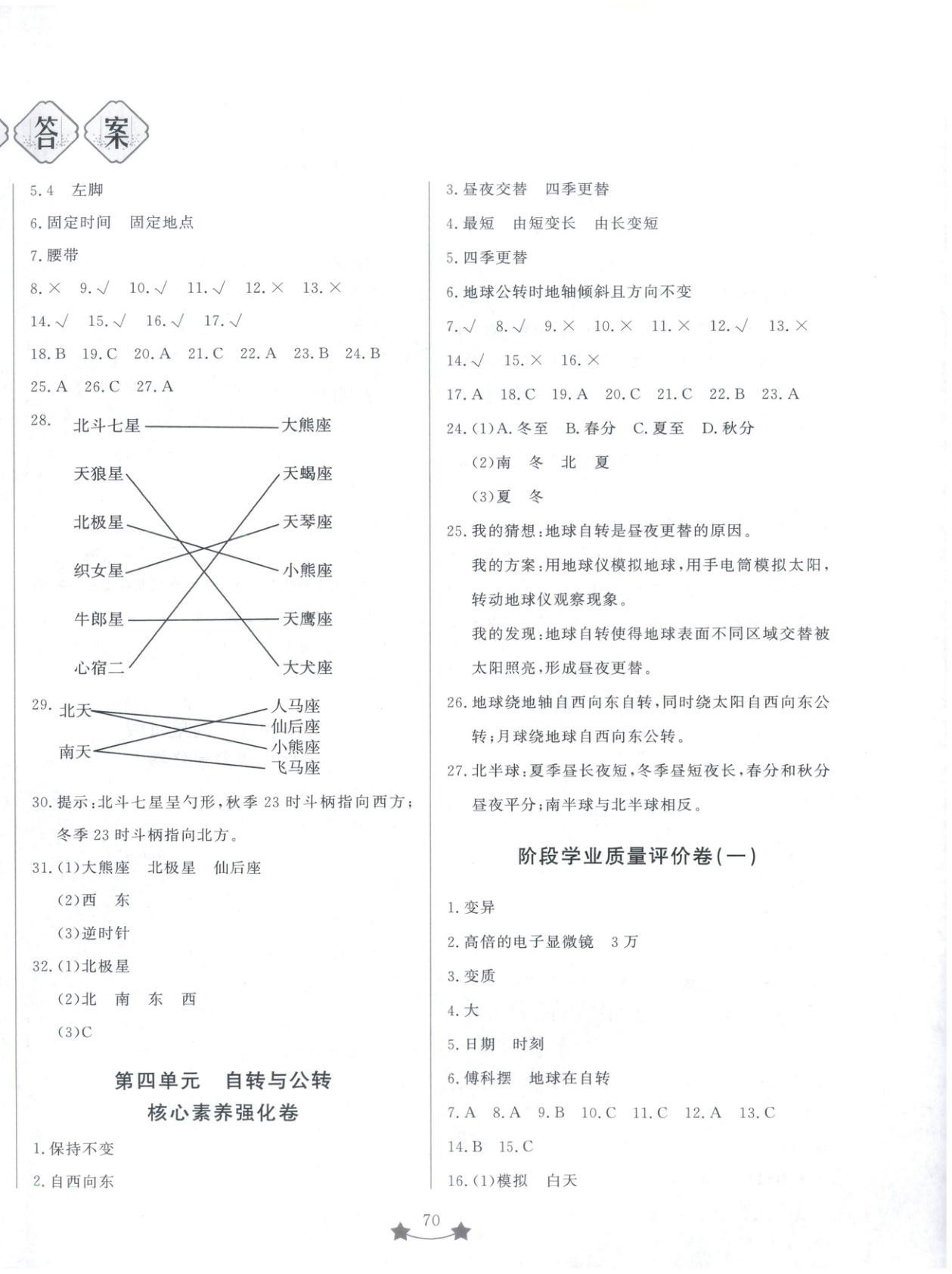 2025年单元测试卷山东文艺出版社六年级科学上册青岛版 第2页
