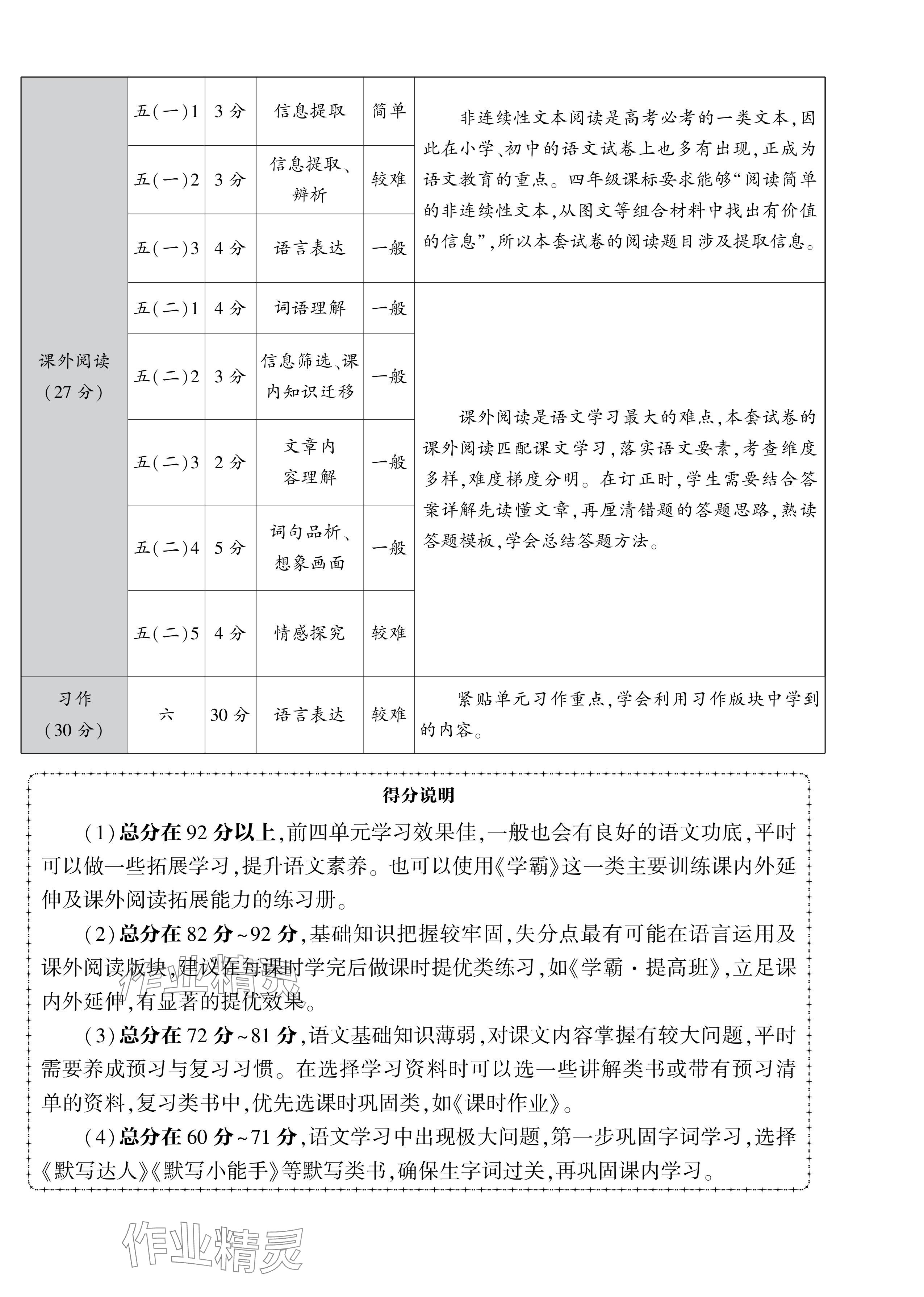 2024年學(xué)霸提優(yōu)大試卷四年級語文上冊人教版 參考答案第36頁