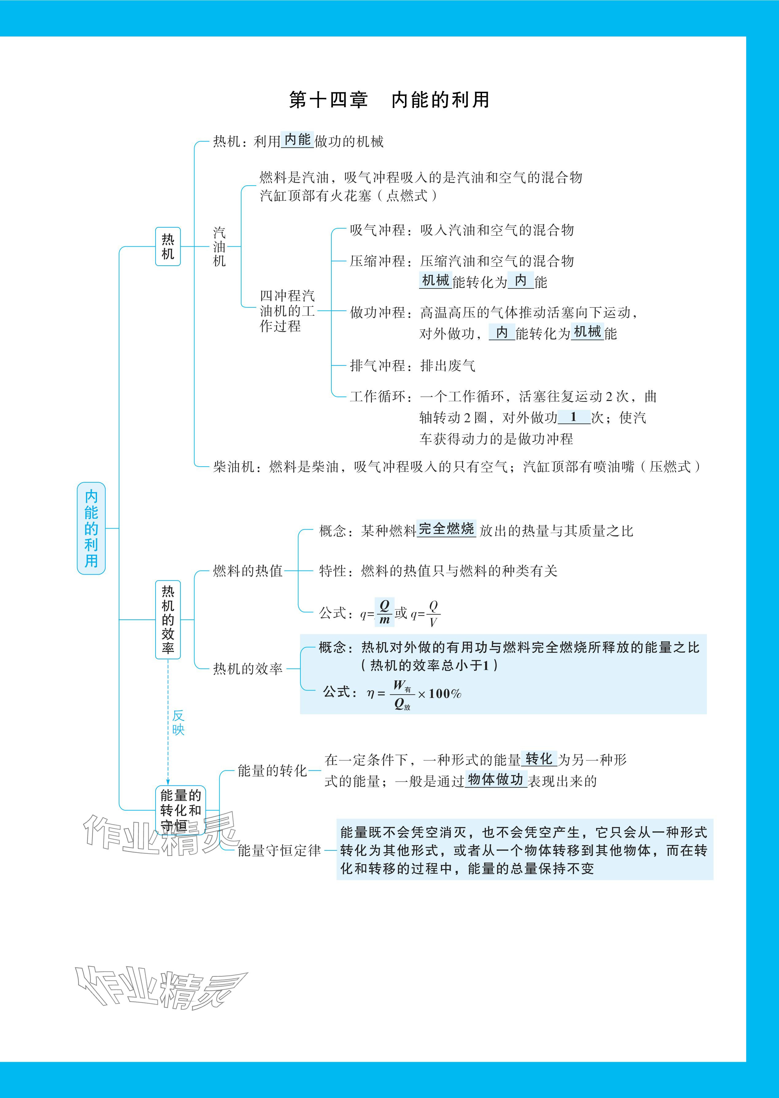 2024年萬(wàn)唯中考情境題九年級(jí)物理全一冊(cè)人教版 參考答案第14頁(yè)