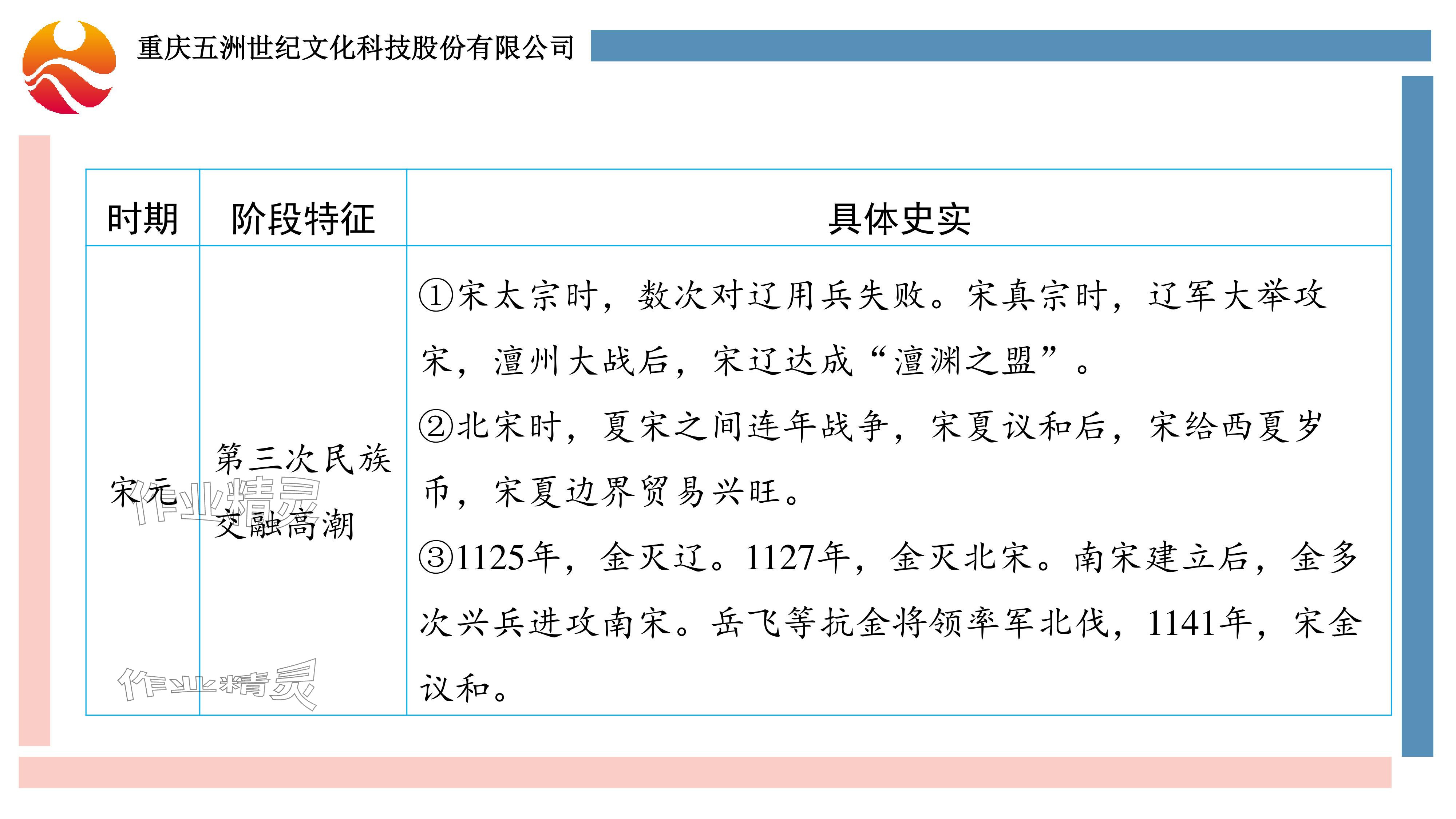 2024年重慶市中考試題分析與復(fù)習(xí)指導(dǎo)歷史 參考答案第26頁