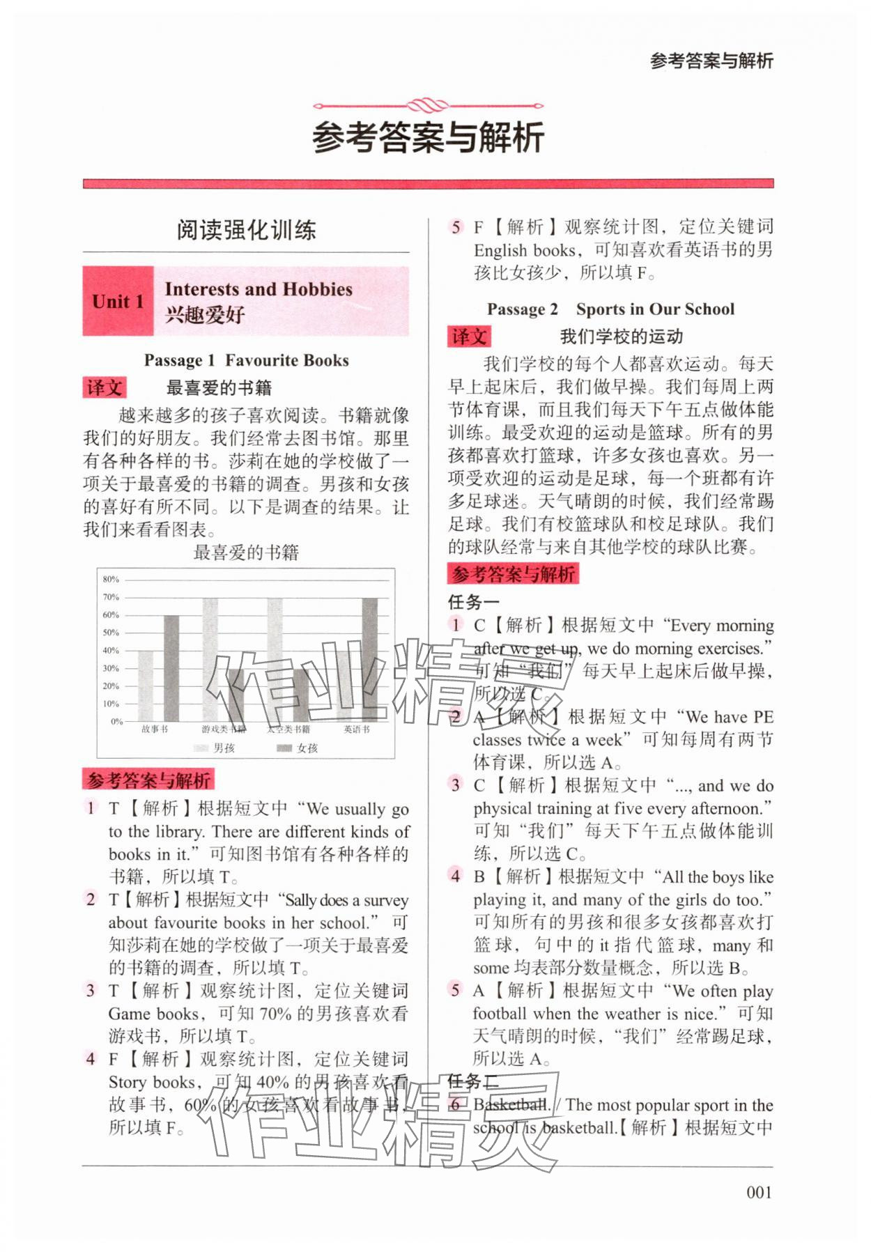 2025年小学英语阅读强化训练100篇五年级 第1页