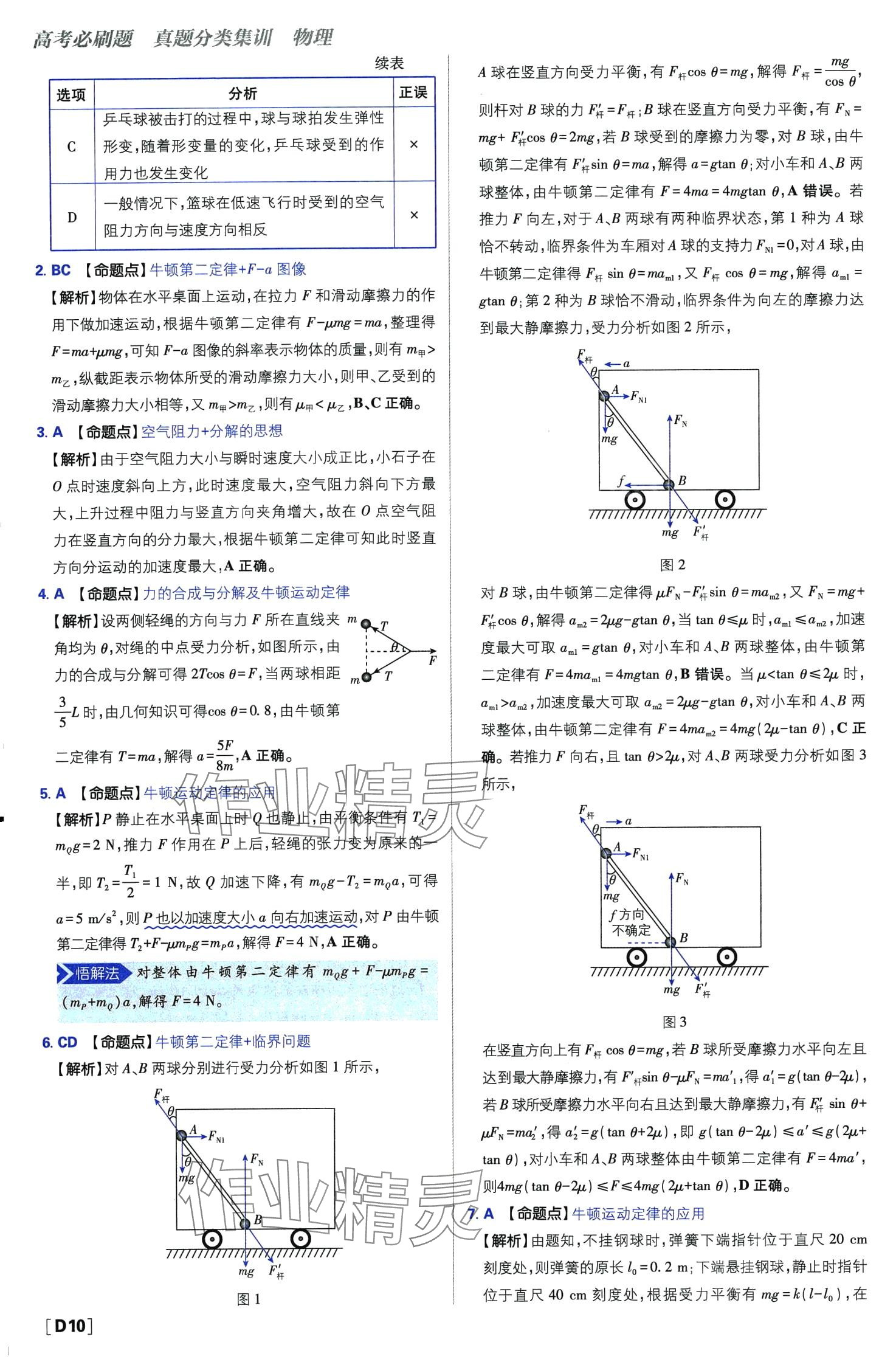 2024年高考必刷題高中物理 第12頁