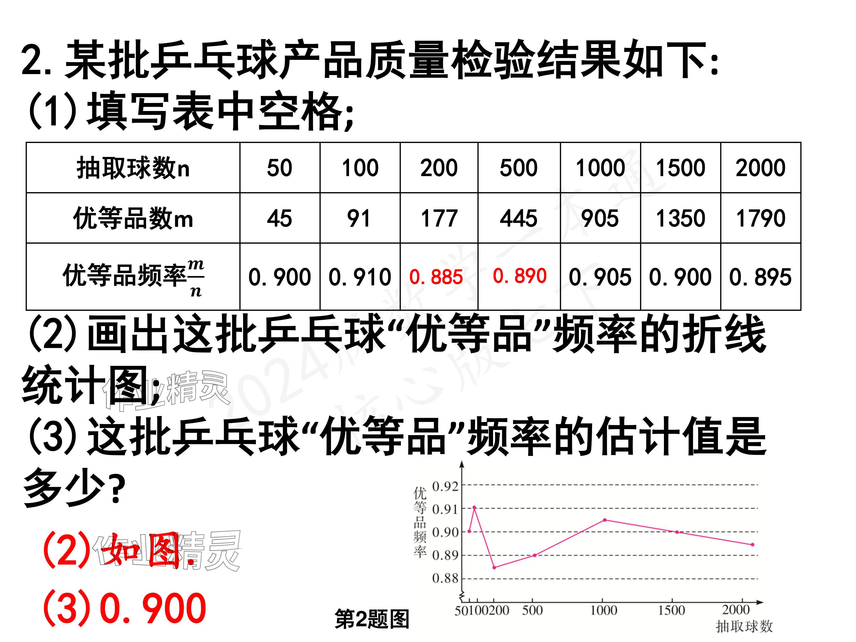 2024年一本通武汉出版社七年级数学下册北师大版 参考答案第18页