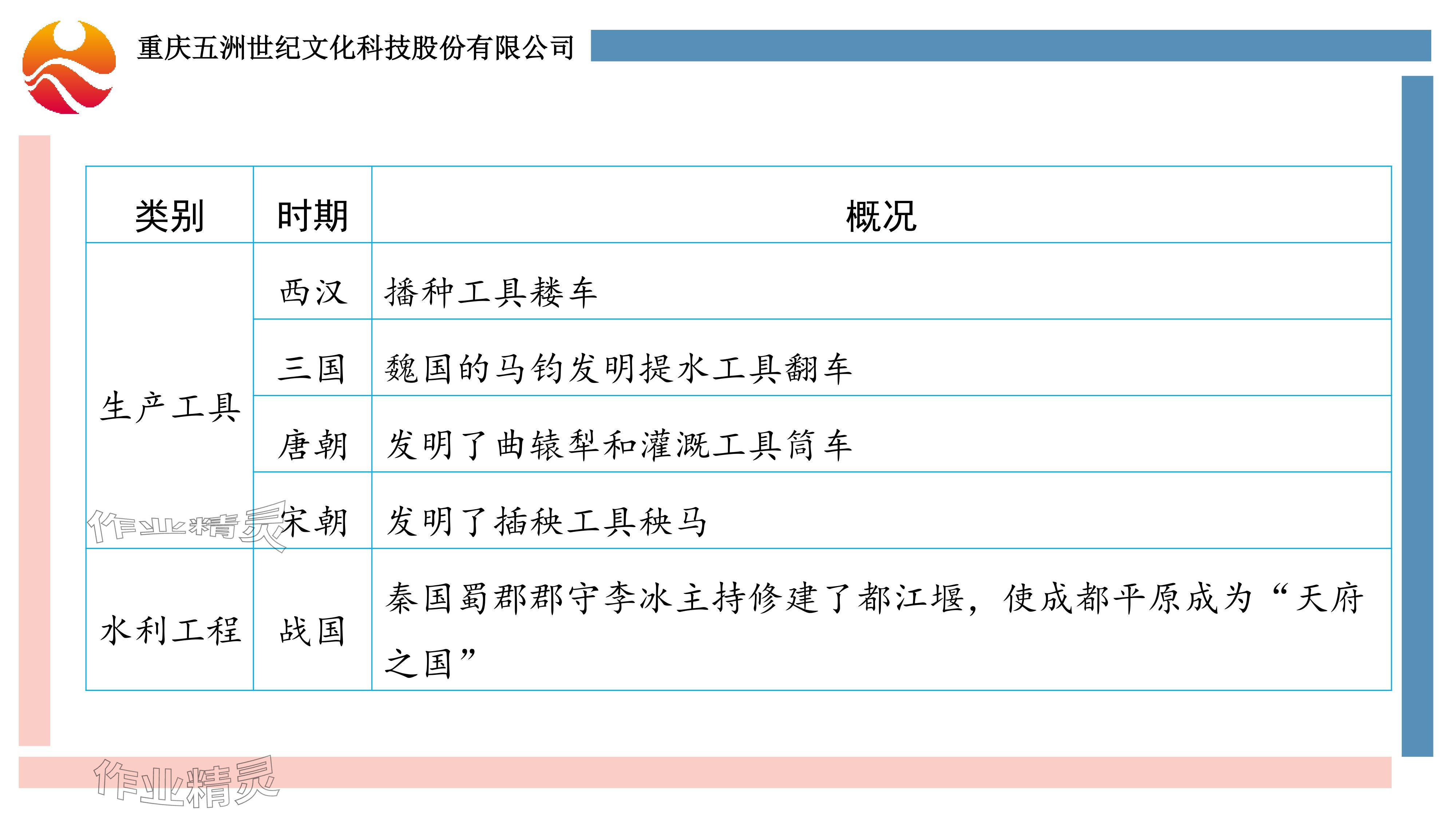 2024年重庆市中考试题分析与复习指导历史 参考答案第35页