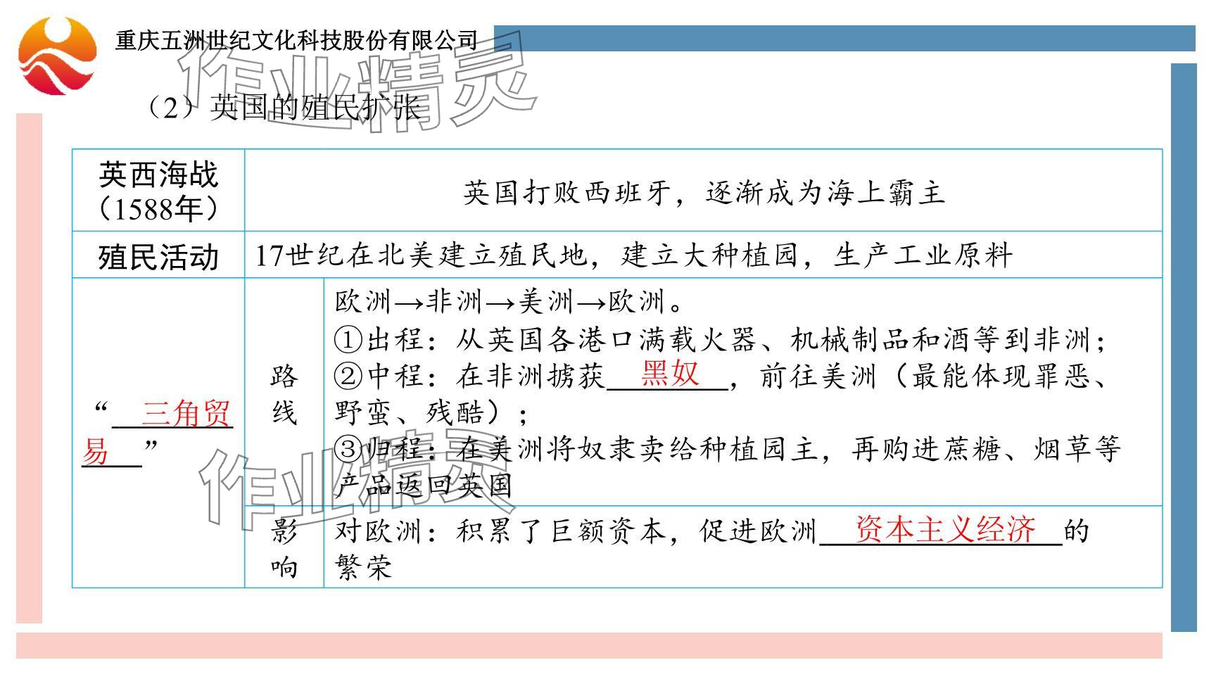 2024年重庆市中考试题分析与复习指导历史 参考答案第16页