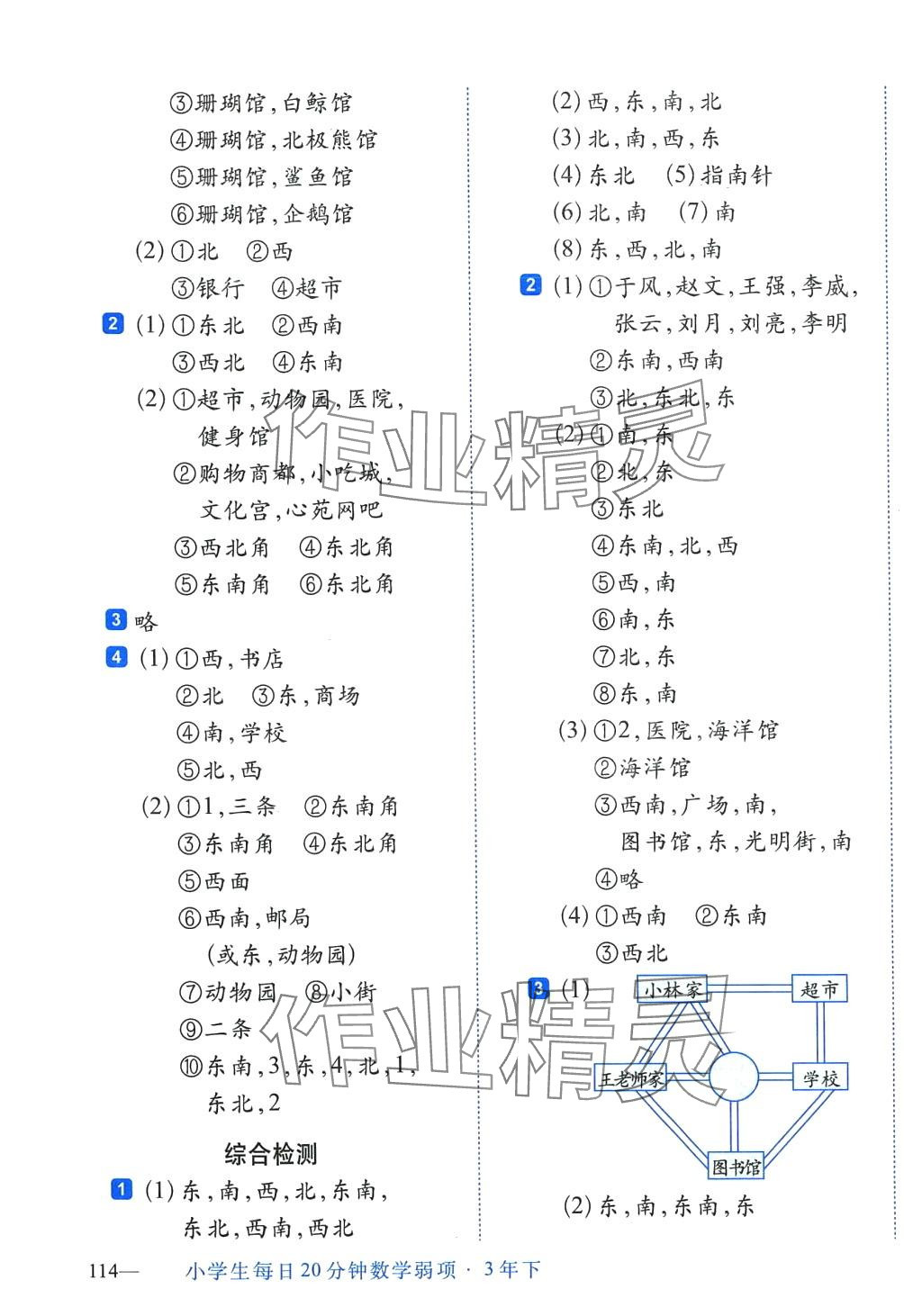 2024年小學(xué)生每日20分鐘三年級(jí)數(shù)學(xué)下冊(cè)人教版 第3頁