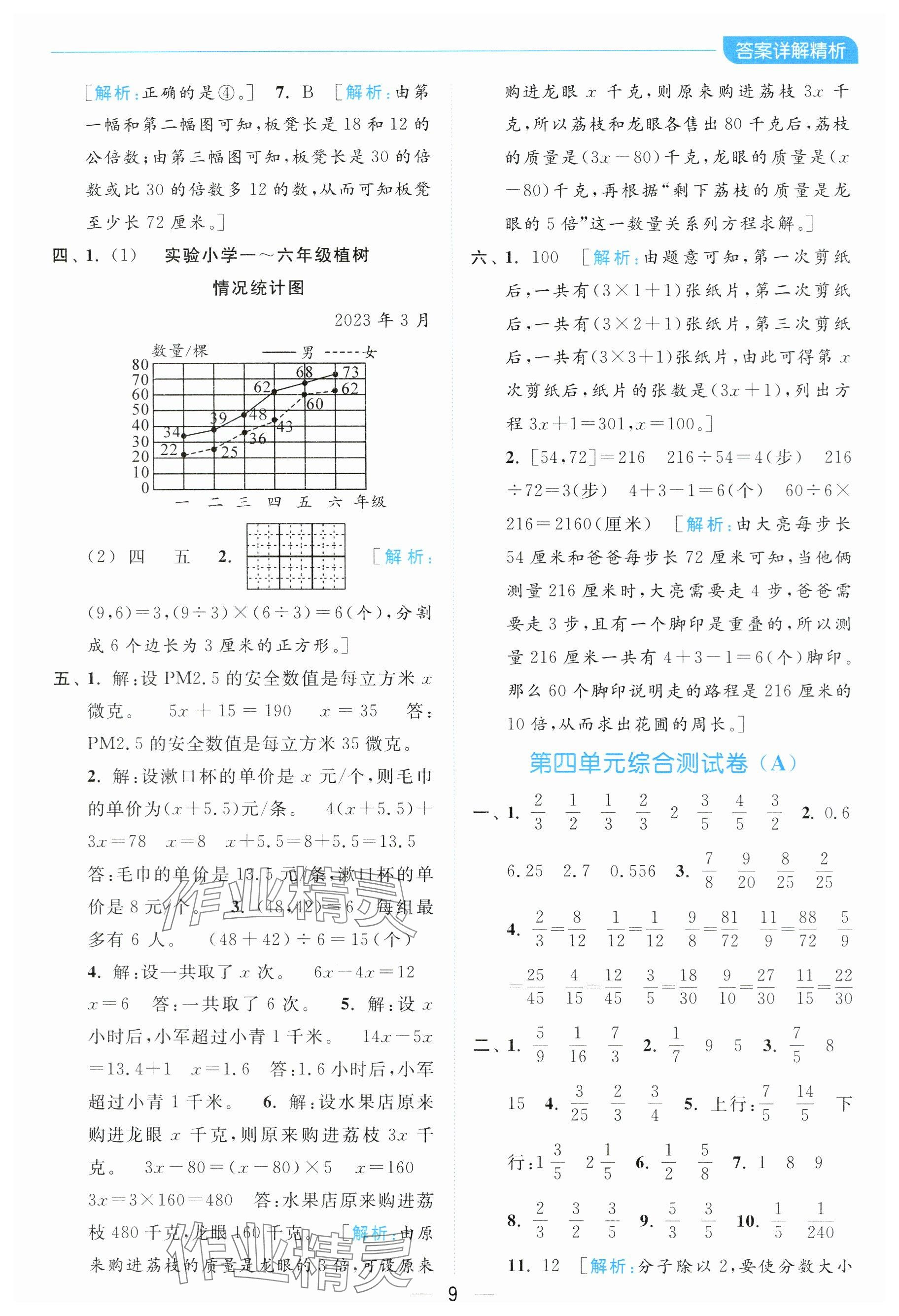 2024年亮點(diǎn)給力全優(yōu)卷霸五年級(jí)數(shù)學(xué)下冊(cè)蘇教版 參考答案第9頁(yè)