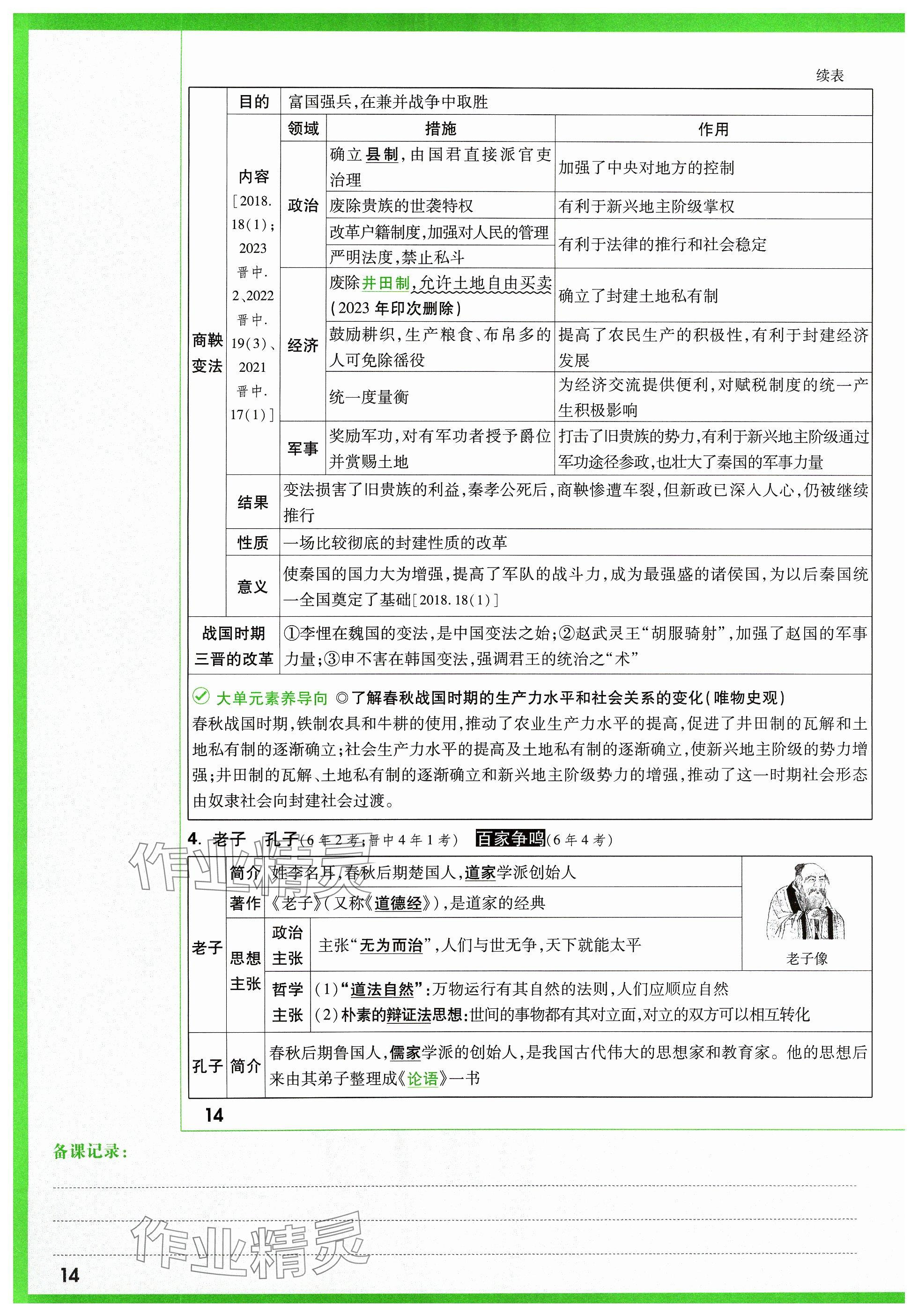 2024年萬唯中考試題研究歷史山西專版 參考答案第20頁