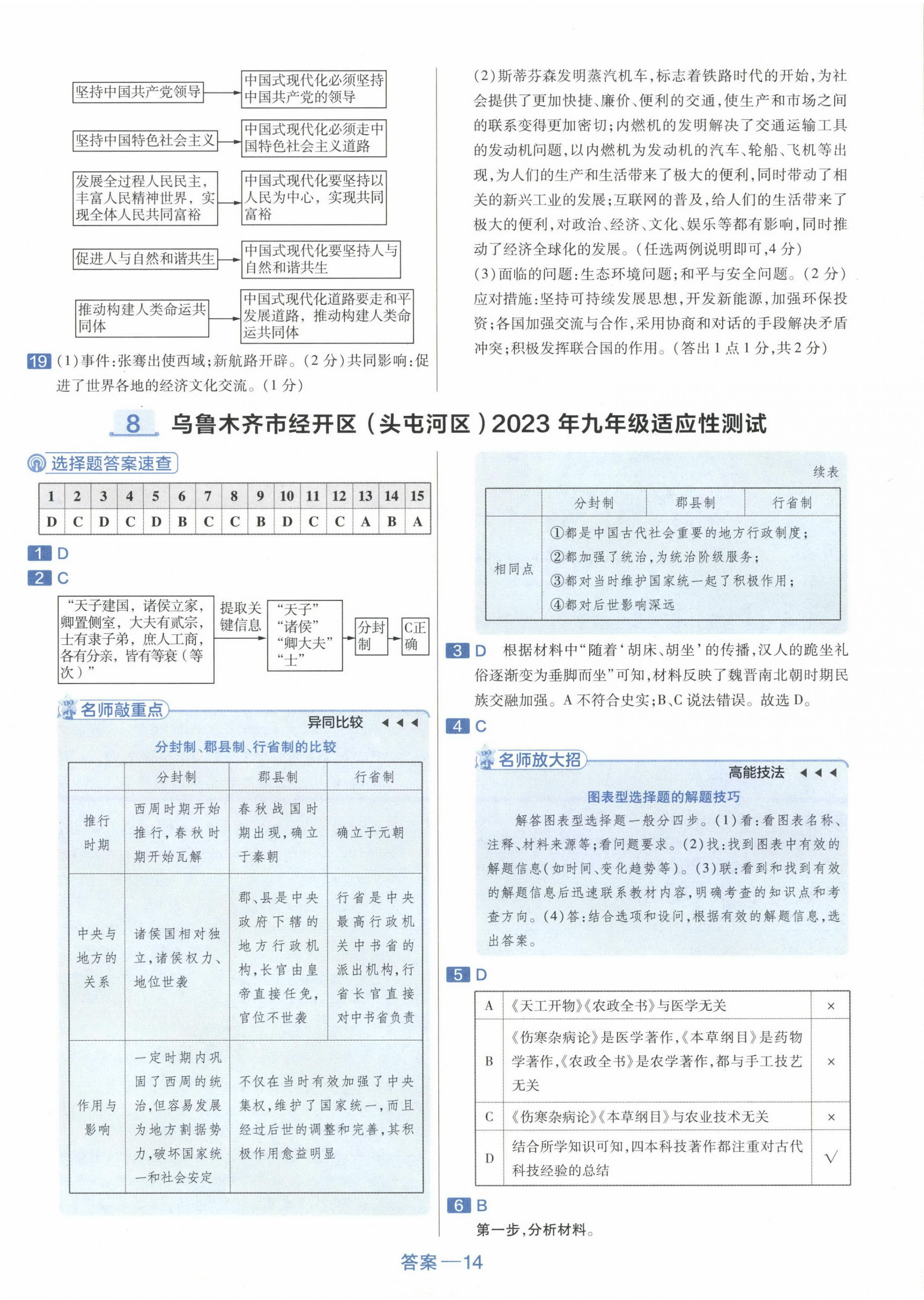 2024年金考卷45套匯編歷史新疆專版 第14頁