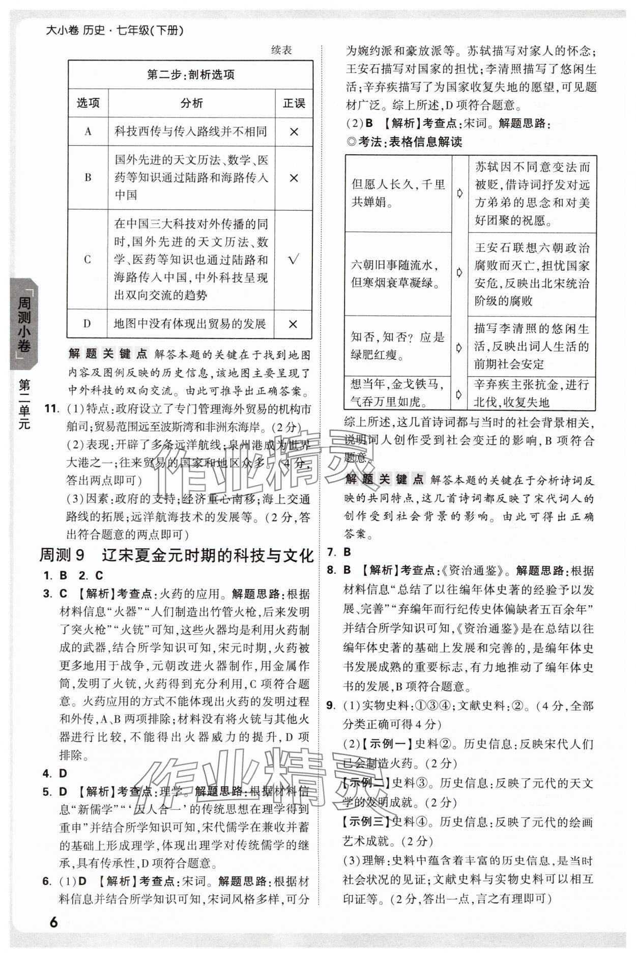 2025年萬(wàn)唯中考大小卷七年級(jí)歷史下冊(cè)人教版 參考答案第6頁(yè)