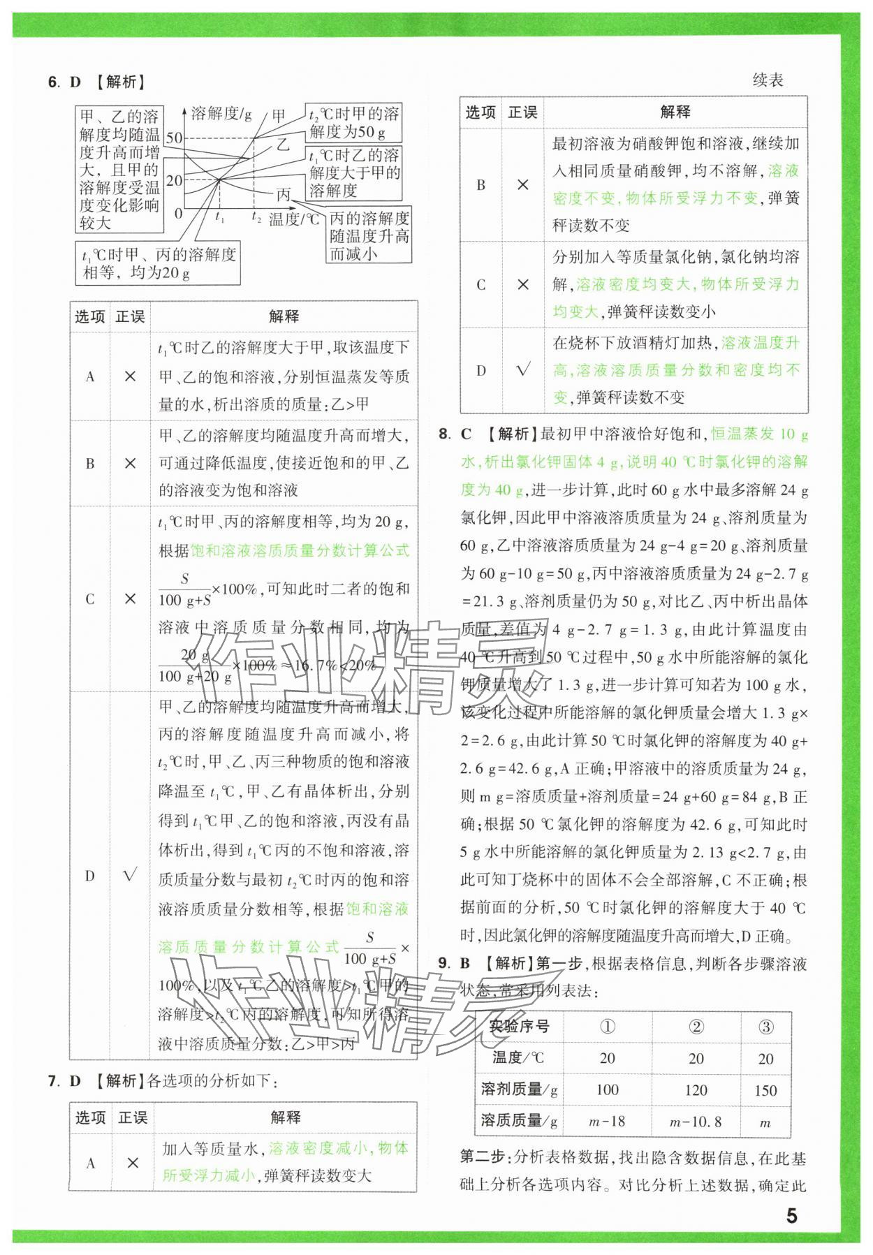 2025年萬唯中考壓軸題化學 第5頁