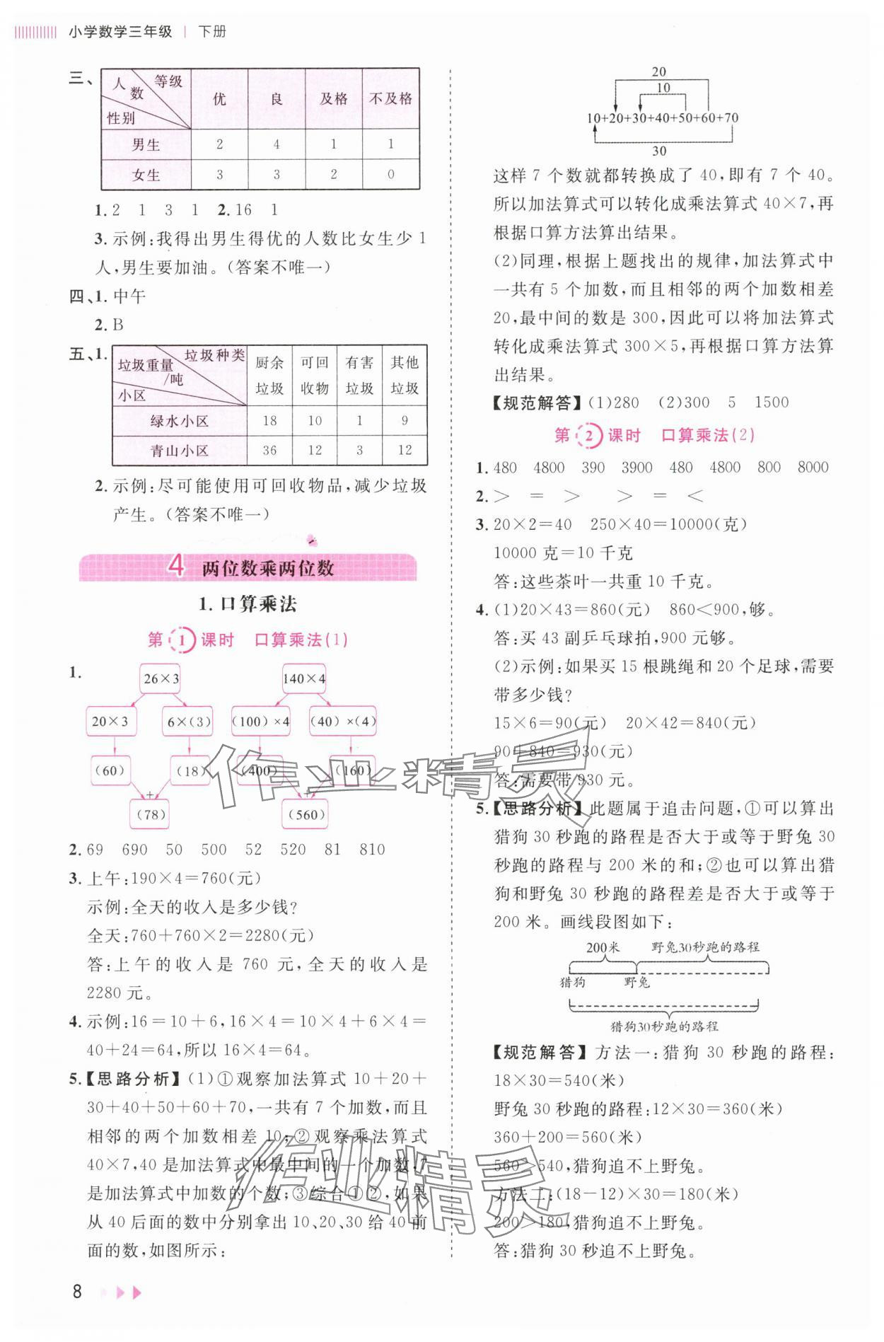 2024年訓練達人三年級數學下冊人教版 第8頁
