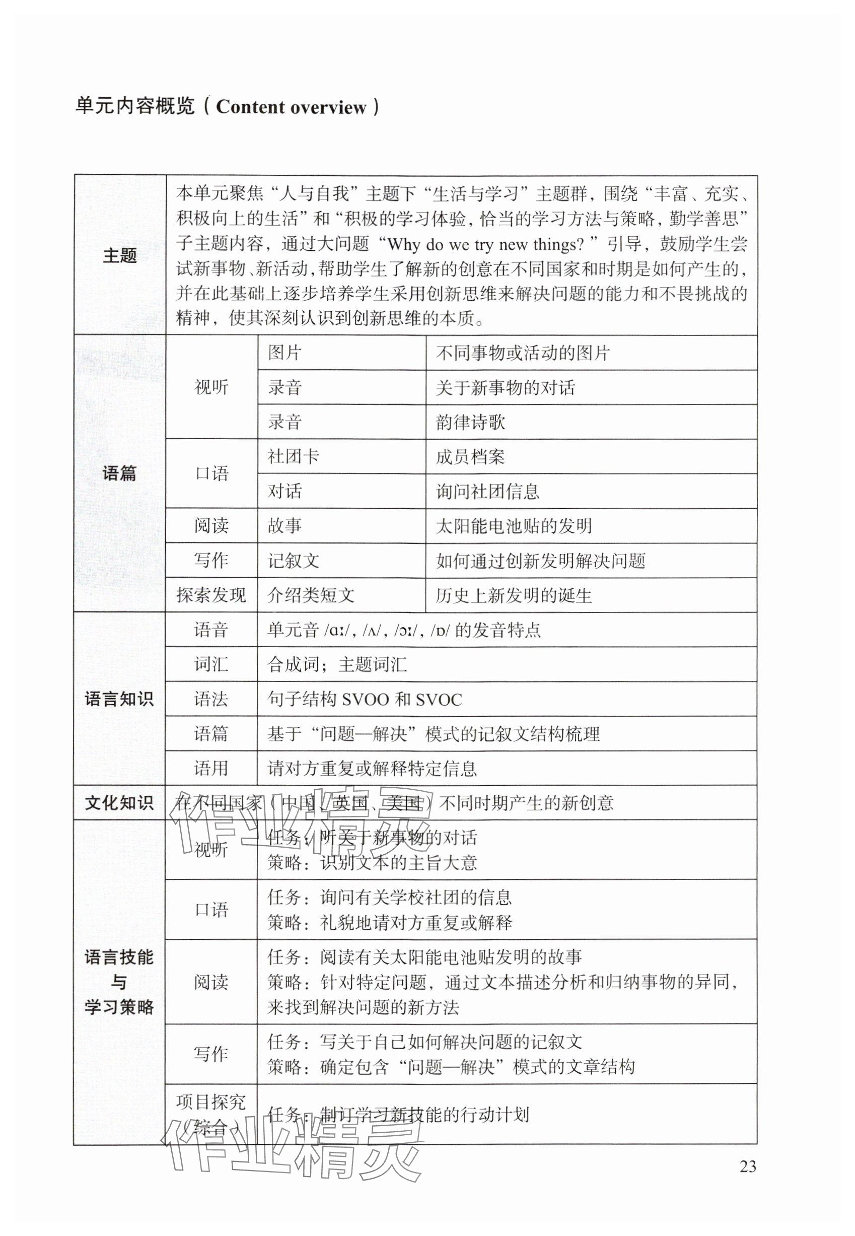 2024年教材課本七年級英語上冊滬教版五四制 參考答案第19頁