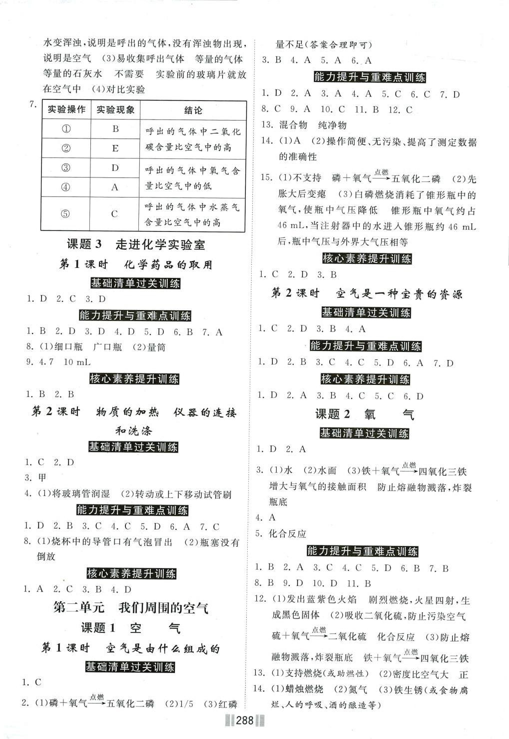 2024年贏在燕趙初中總復(fù)習(xí)課時(shí)練大提速九年級(jí)化學(xué)全一冊(cè)人教版 第2頁(yè)