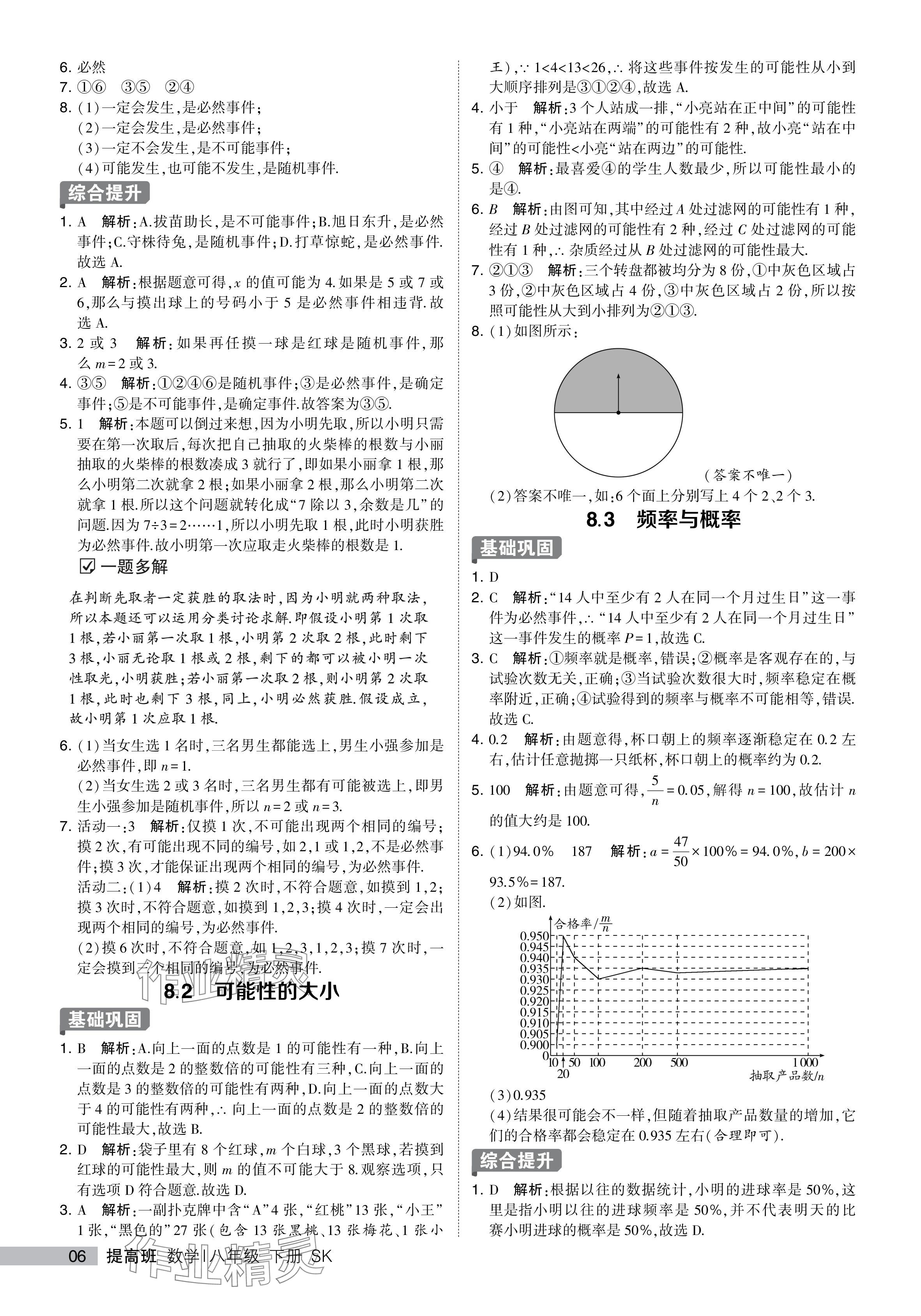 2024年經(jīng)綸學(xué)典提高班八年級(jí)數(shù)學(xué)下冊(cè)蘇科版 參考答案第6頁(yè)