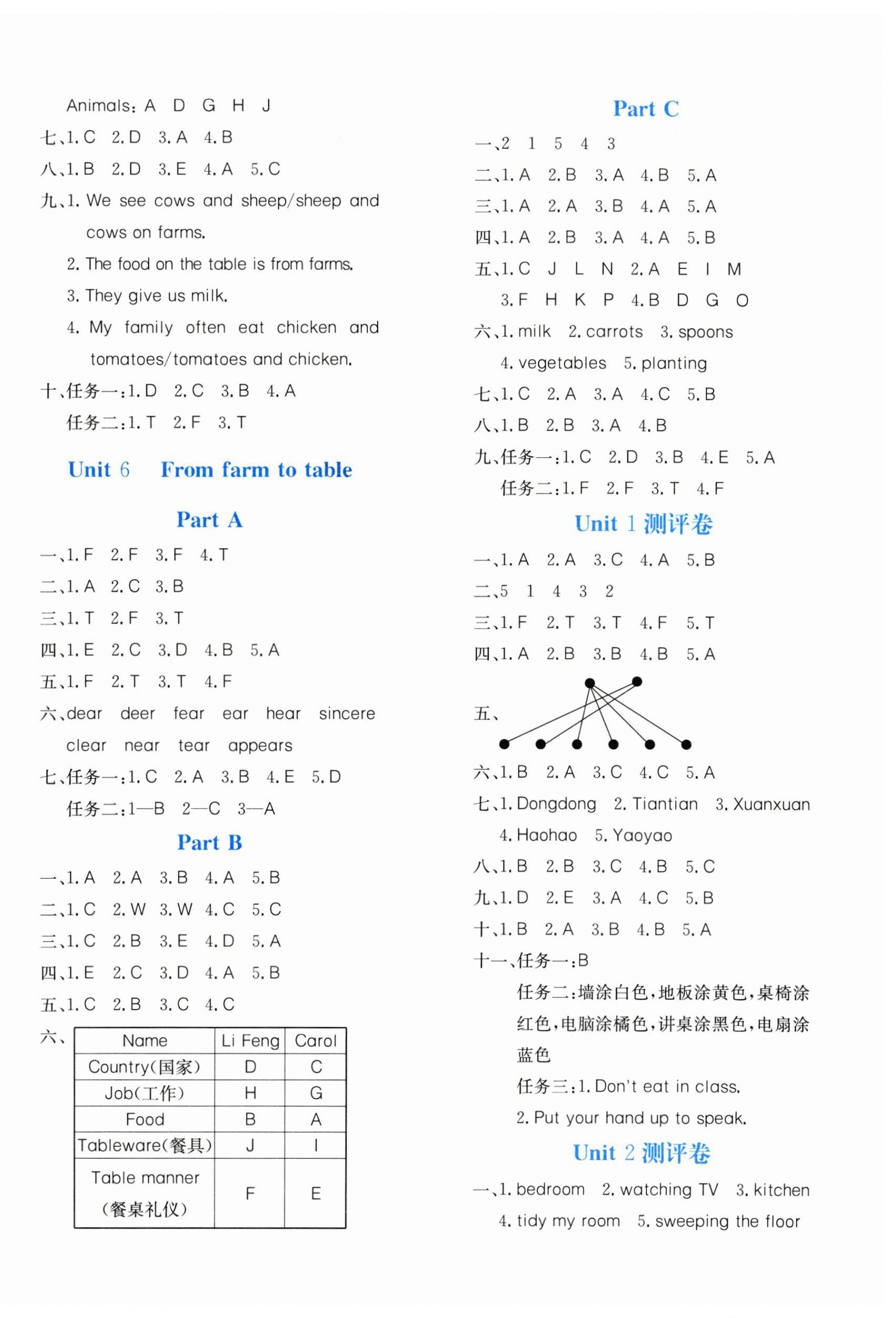 2026年新课堂同步训练四年级英语下册人教版&nbsp;第4页