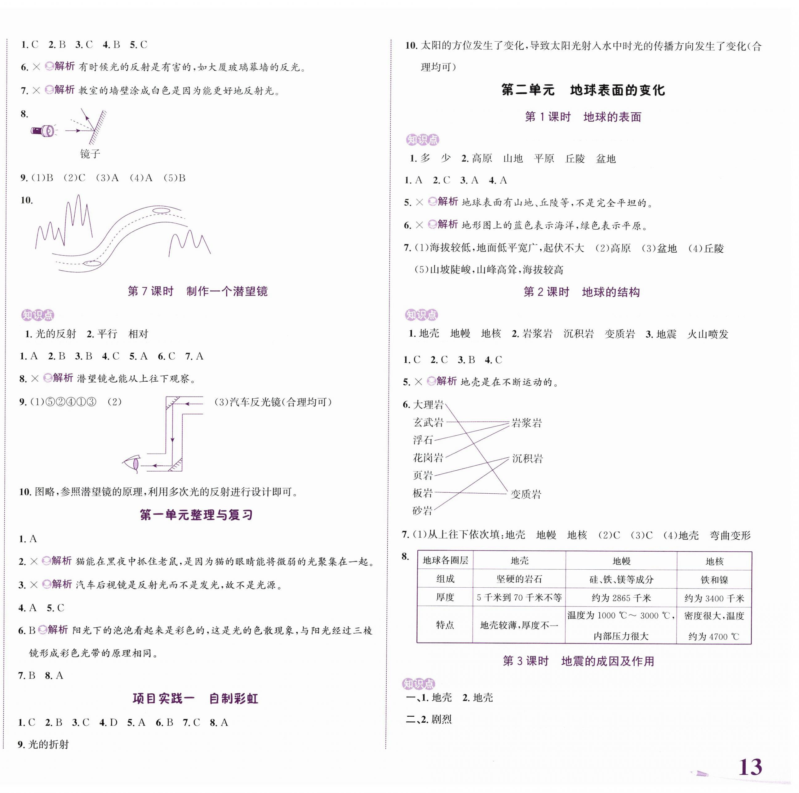 2024年奔跑吧少年五年級(jí)科學(xué)上冊(cè)教科版 第2頁